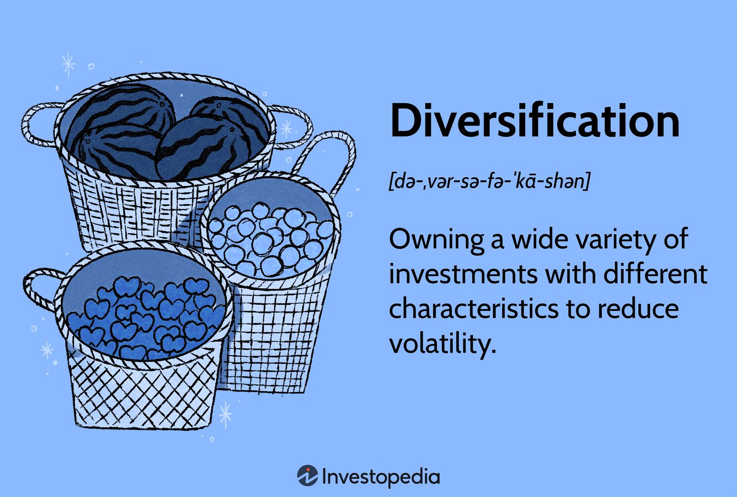 What Is Diversification?