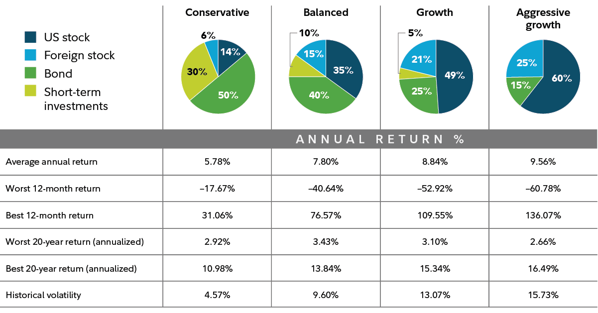 What Is Portfolio Diversification?