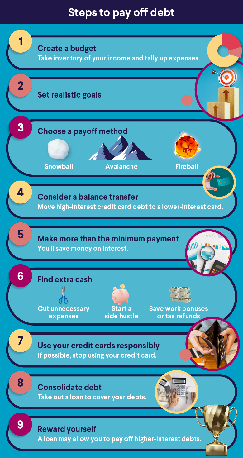 How to Pay Off Debt: Strategies