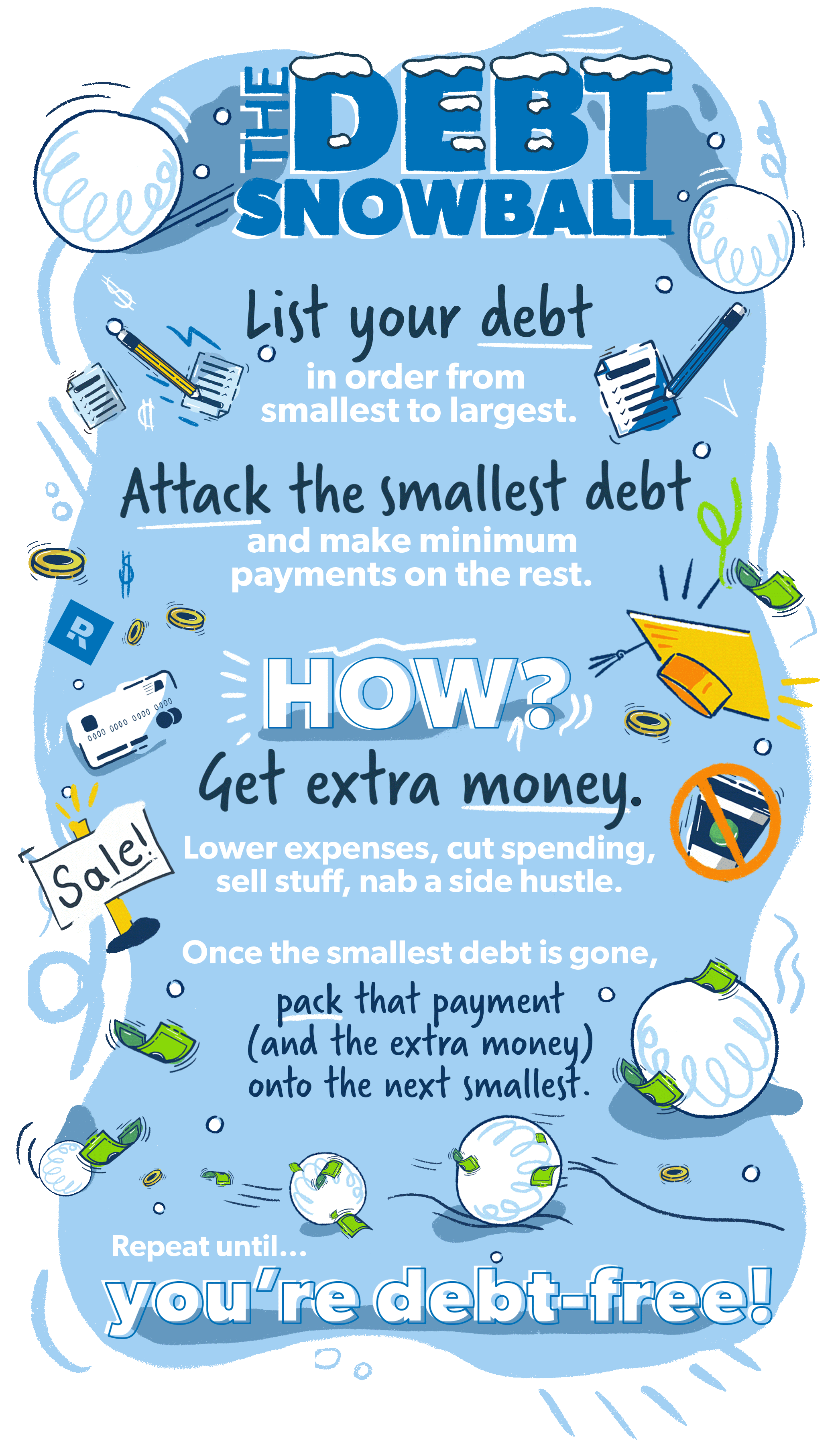 Debt Snowball Method