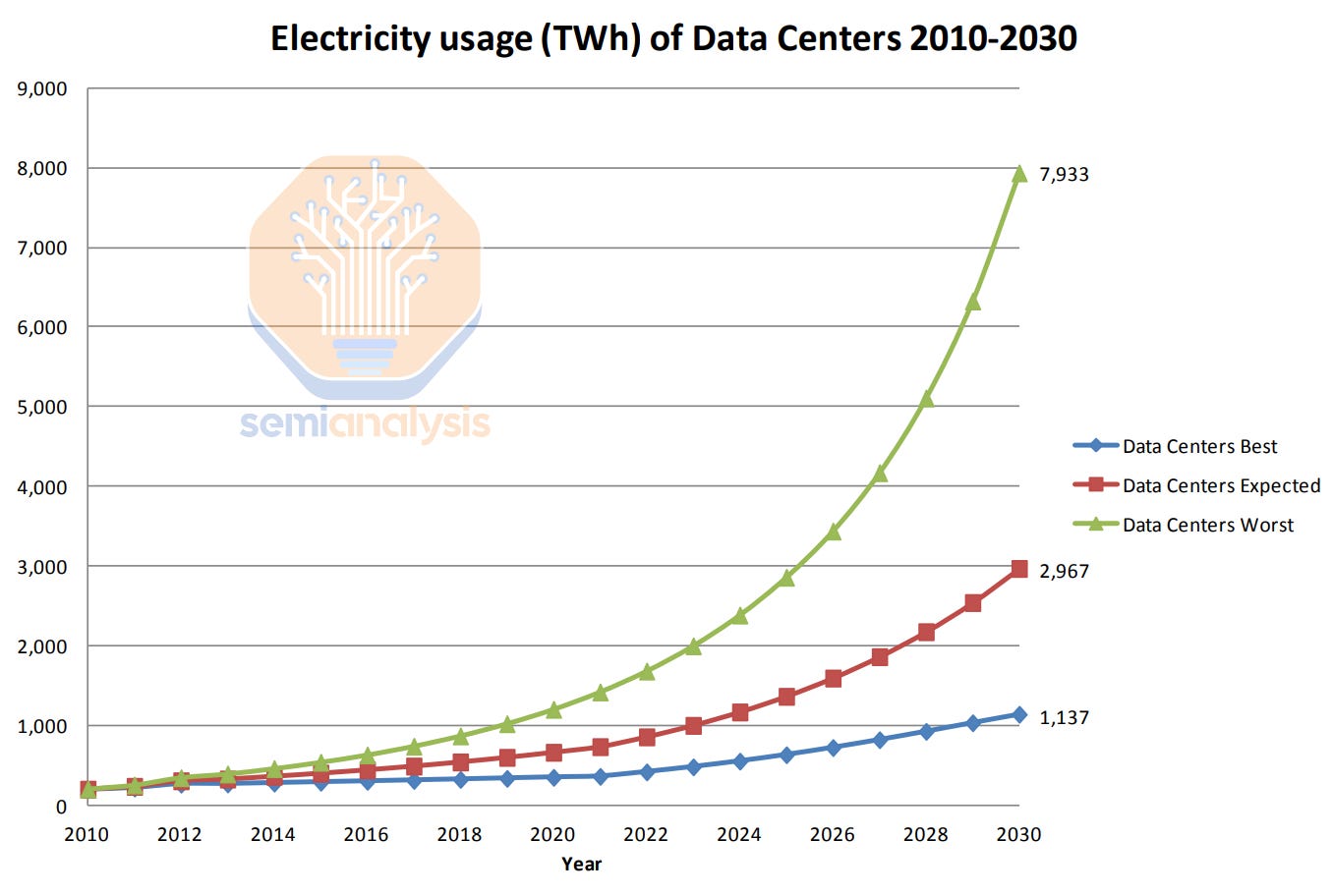 AI Datacenter Energy Dilemma