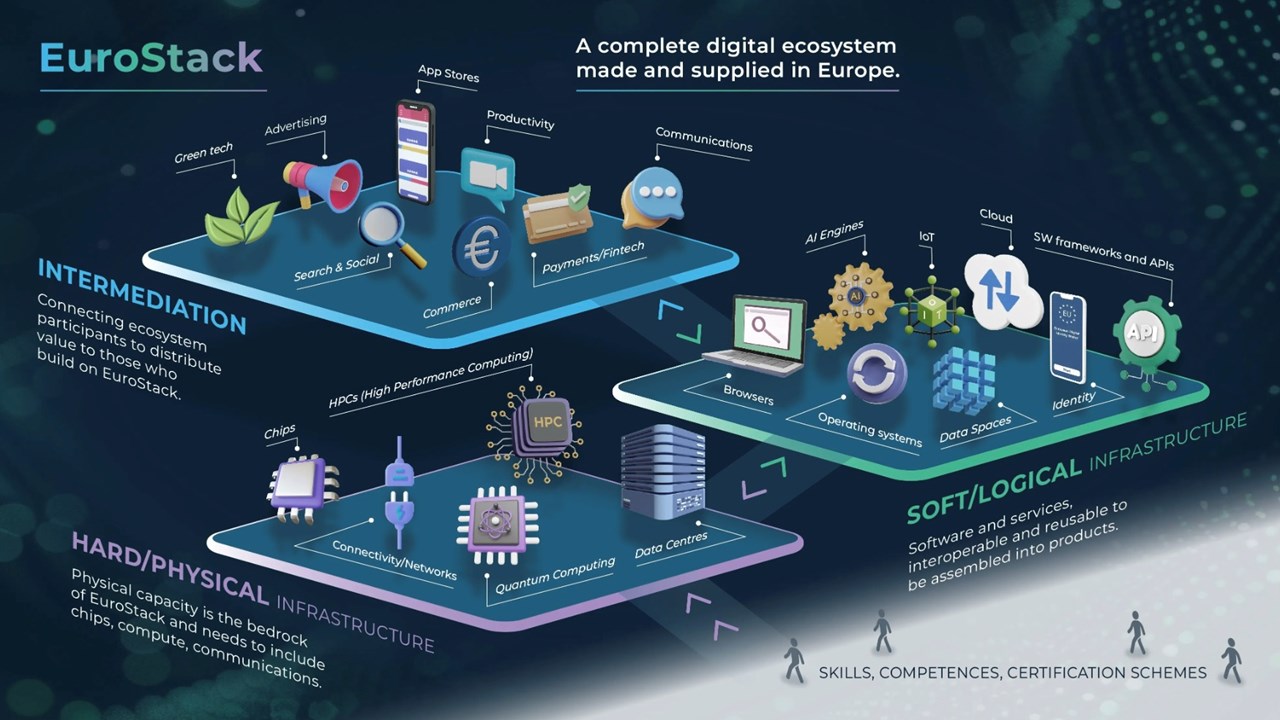 Europe aims for digital independence with EuroStack