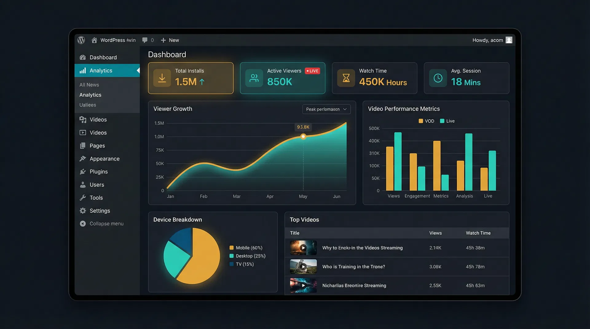 WordPress Analytics Dashboard Preview