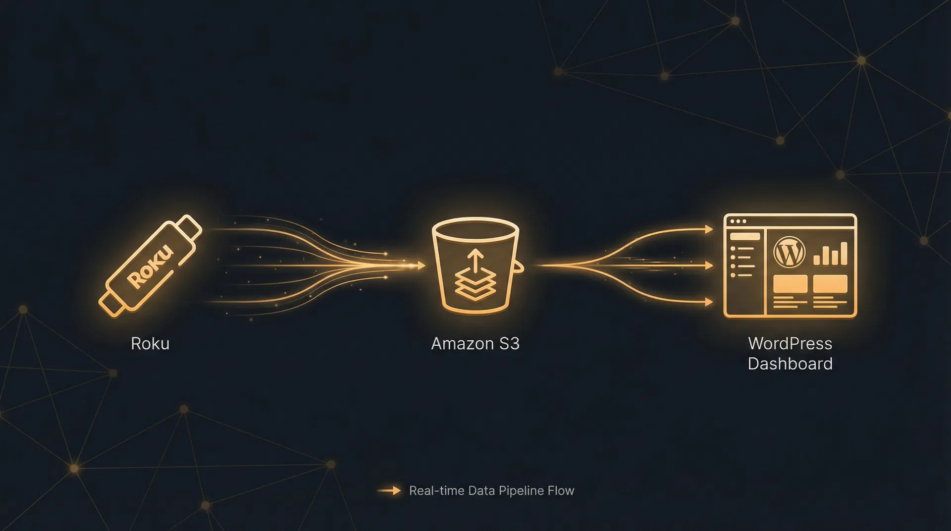 Data Pipeline Architecture