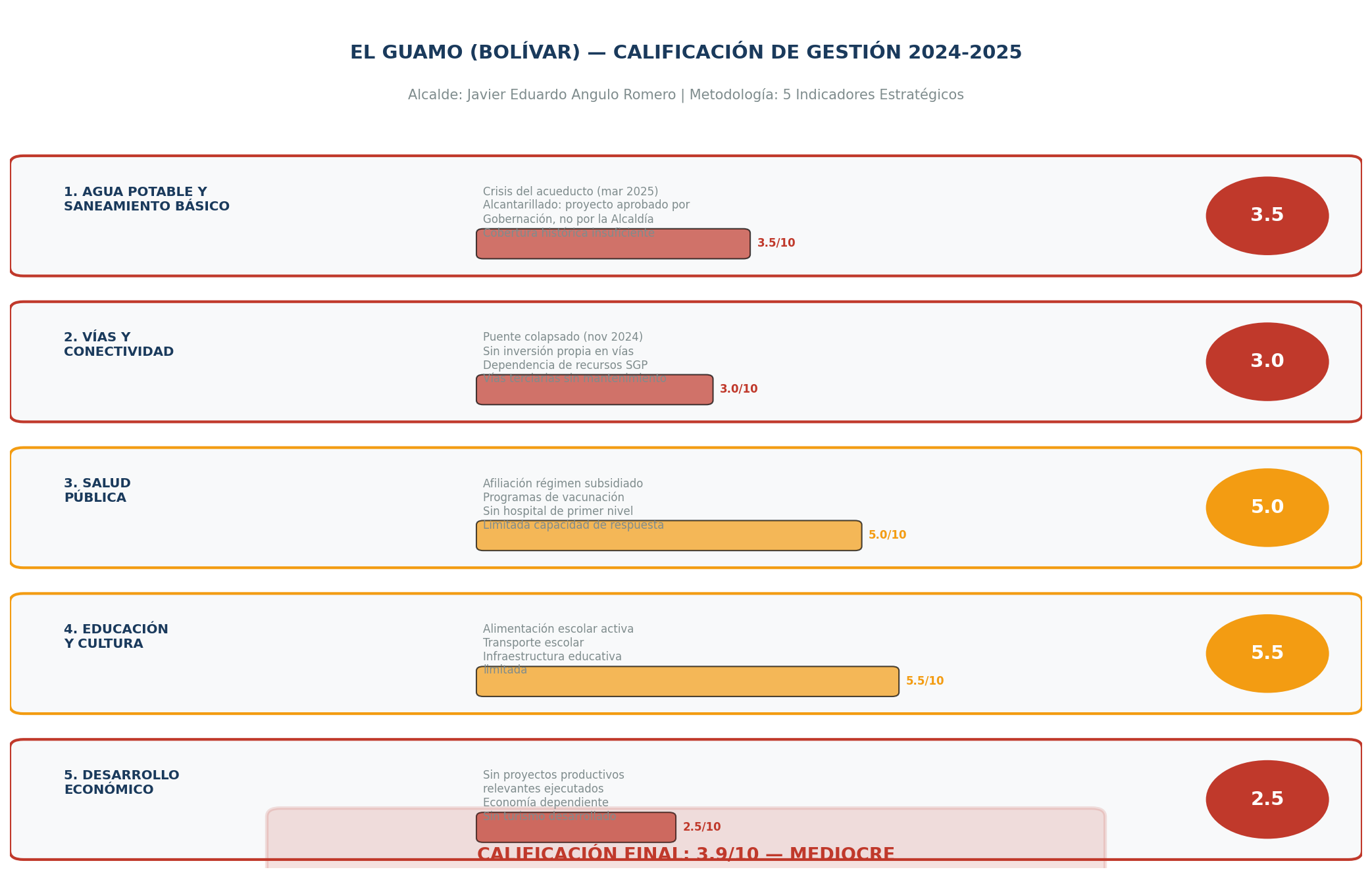 Indicadores de Gestión