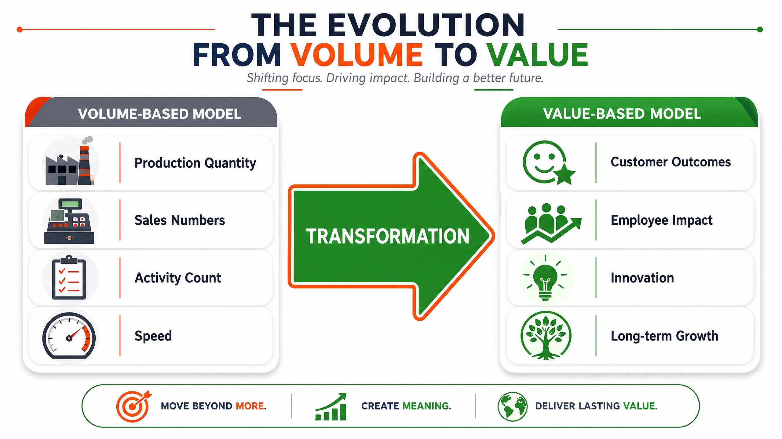 infograph1_volume_to_value.png