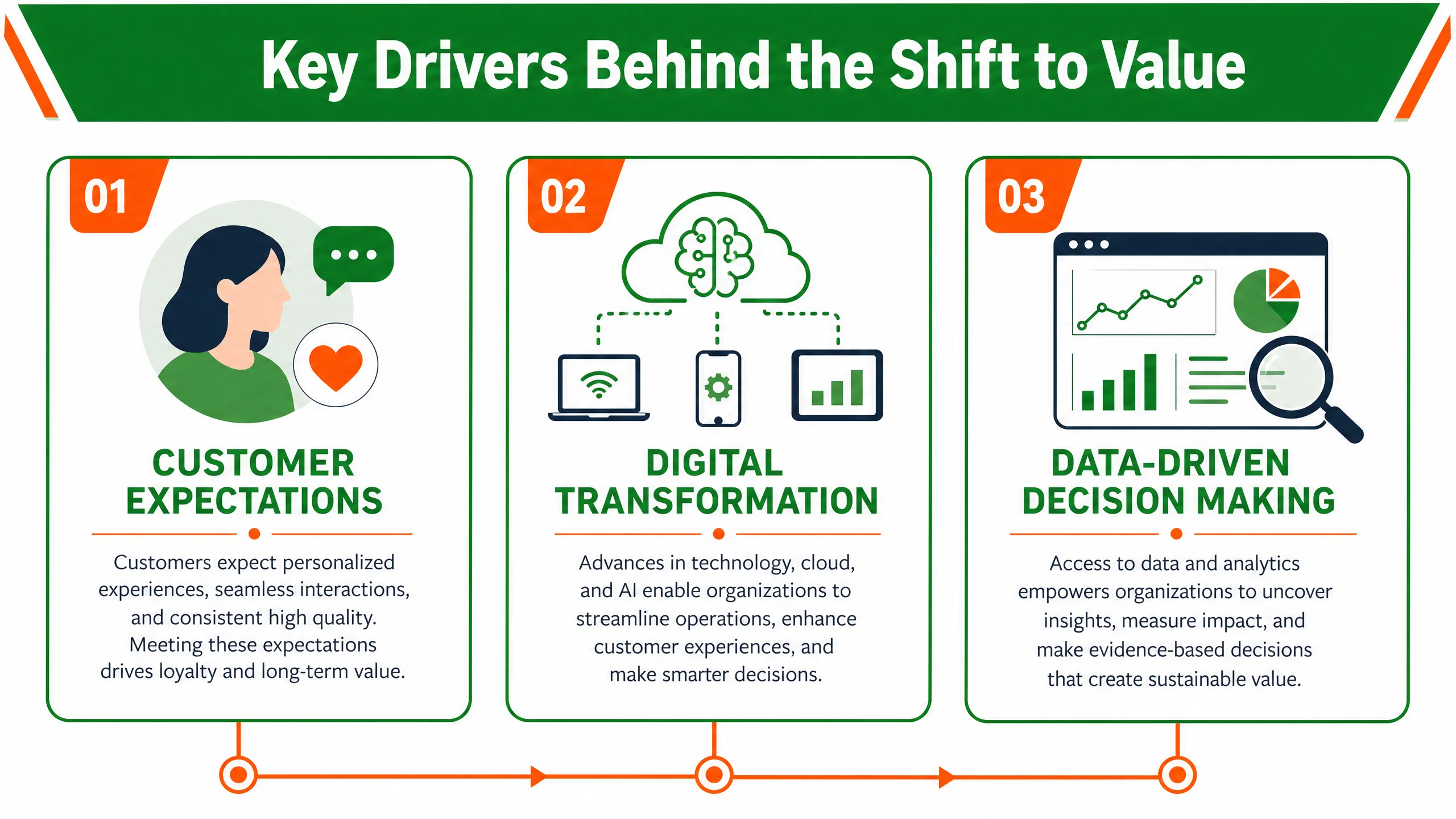 infograph2_key_drivers.png