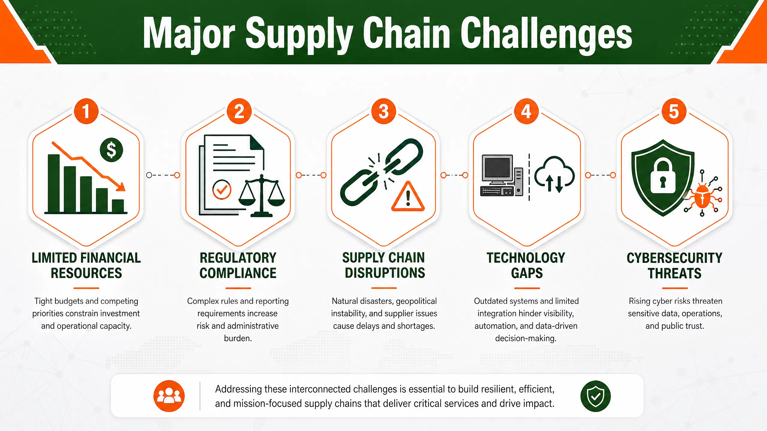 03_infograph_challenges.png