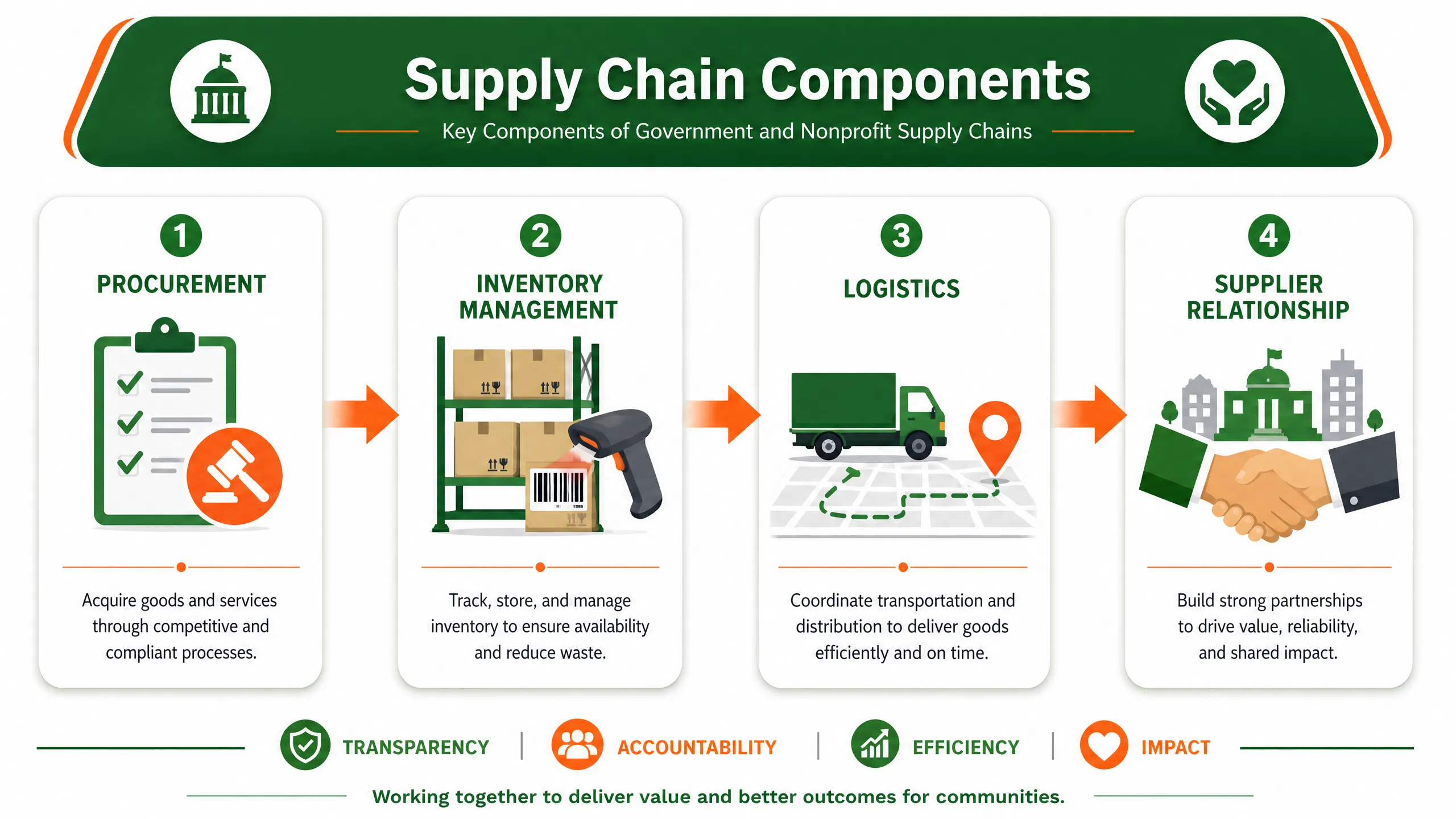 02_infograph_supply_chain_components.png