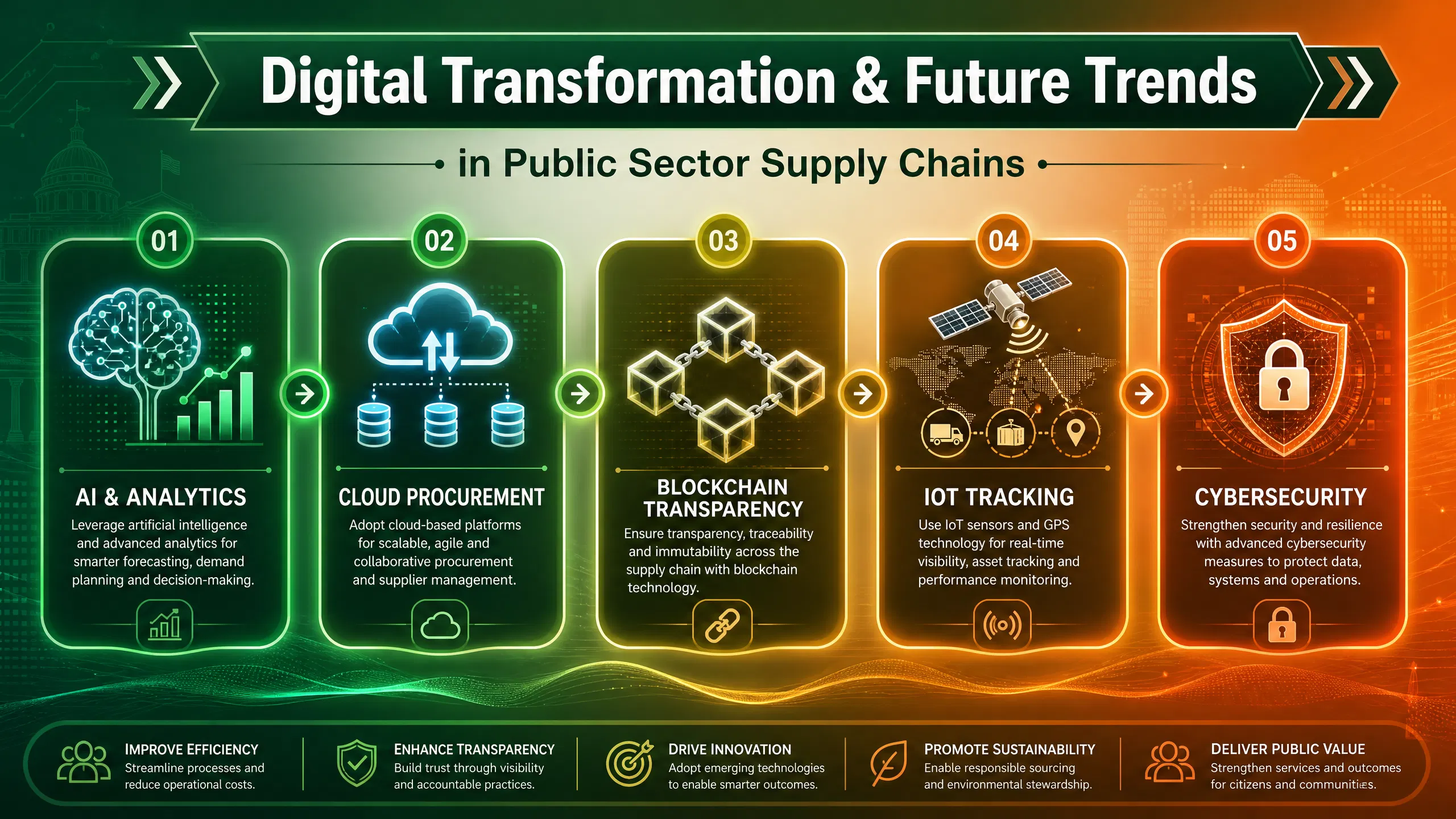 04_infograph_digital_transformation.png