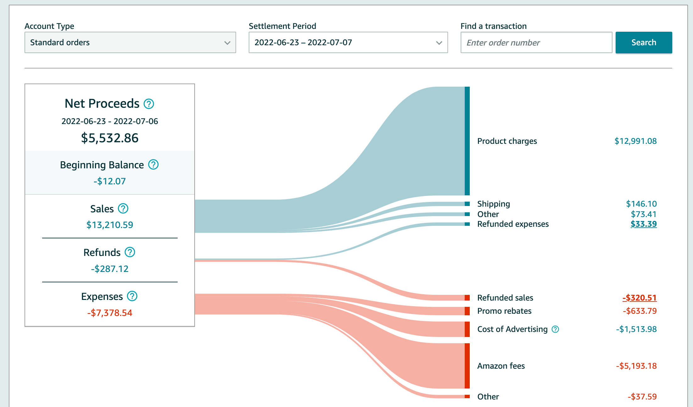 Maxmerce comprehensive analytics tools for Amazon profit analysis