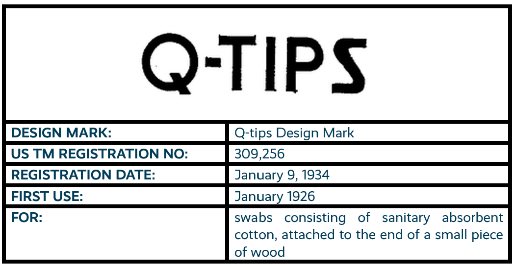 Q-tips trademark registration brand heritage cotton swab history