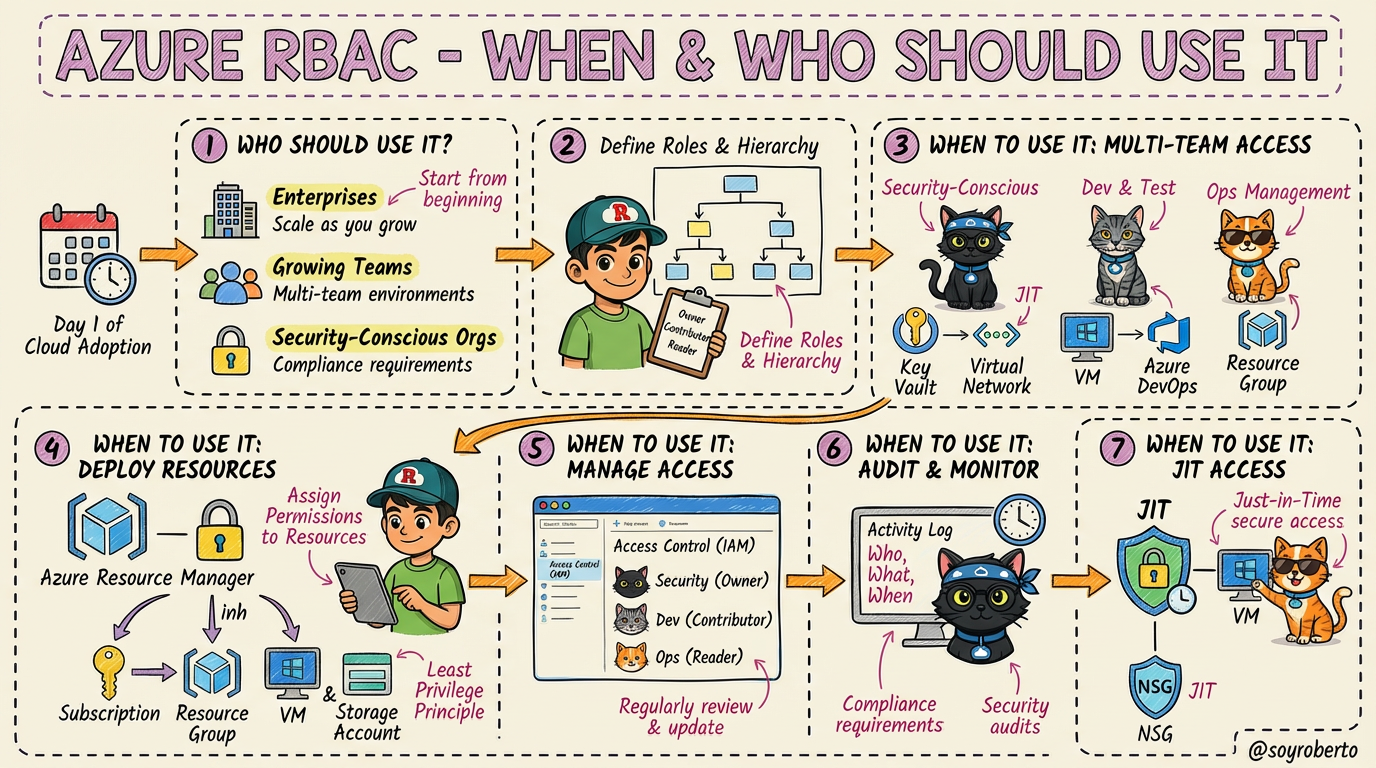 When & Who Should Use It