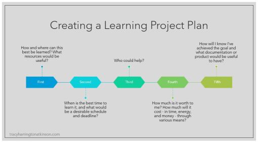 Creating a Learning Project Plan