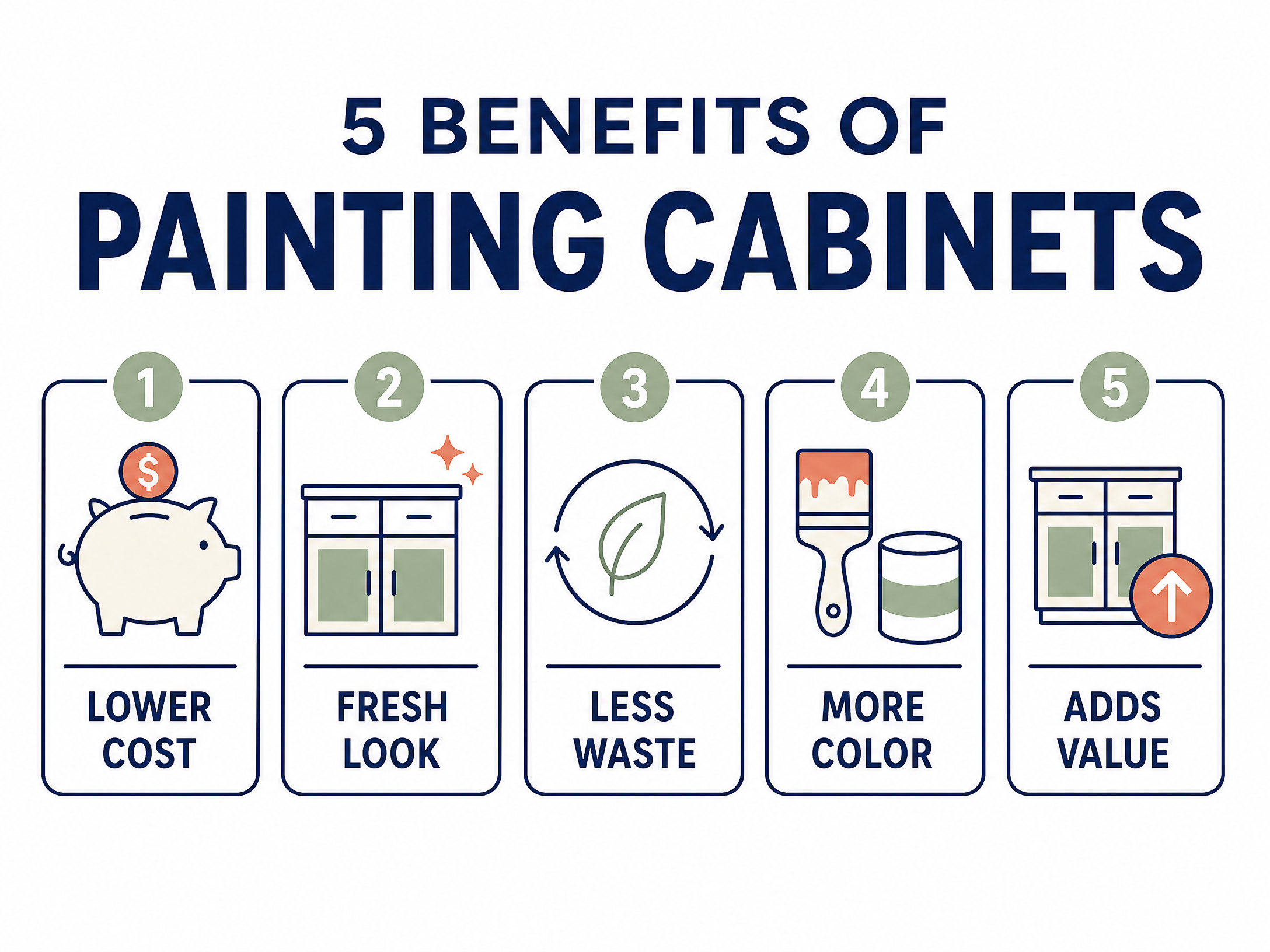 Kitchen Cabinet Painting Services in Delray Beach, FL 65 cabinet_simple_01_benefits_wordpress.jpg