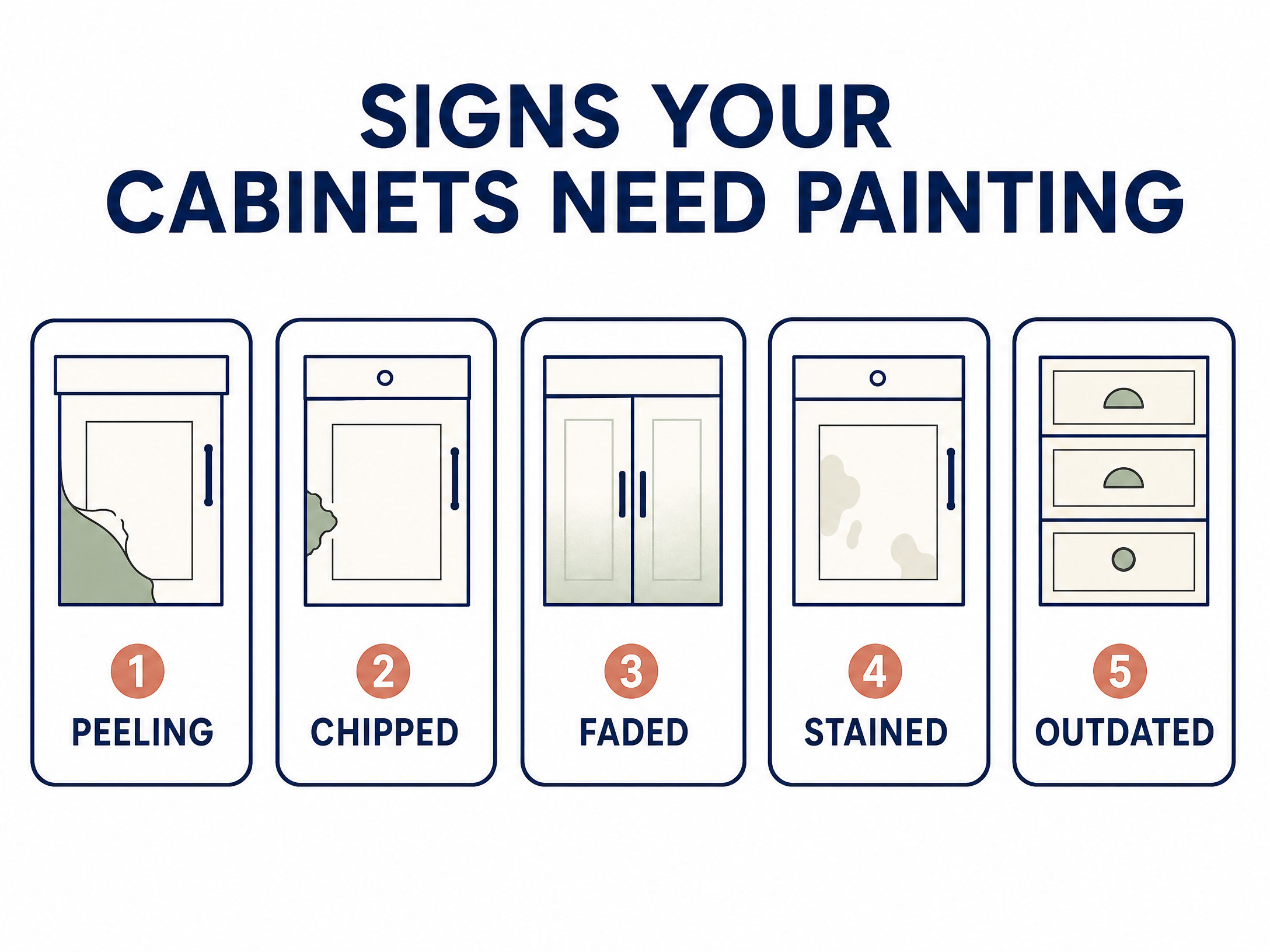Kitchen Cabinet Painting Services in Delray Beach, FL 68 cabinet_simple_03_signs_wordpress.jpg