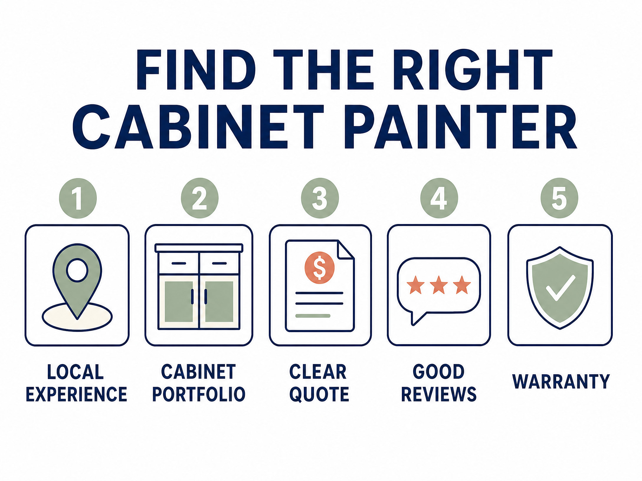 Kitchen Cabinet Painting Services in Delray Beach, FL: How to Hire Without the Headache 65 delray_cabinet_01_find_painter_wordpress.jpg