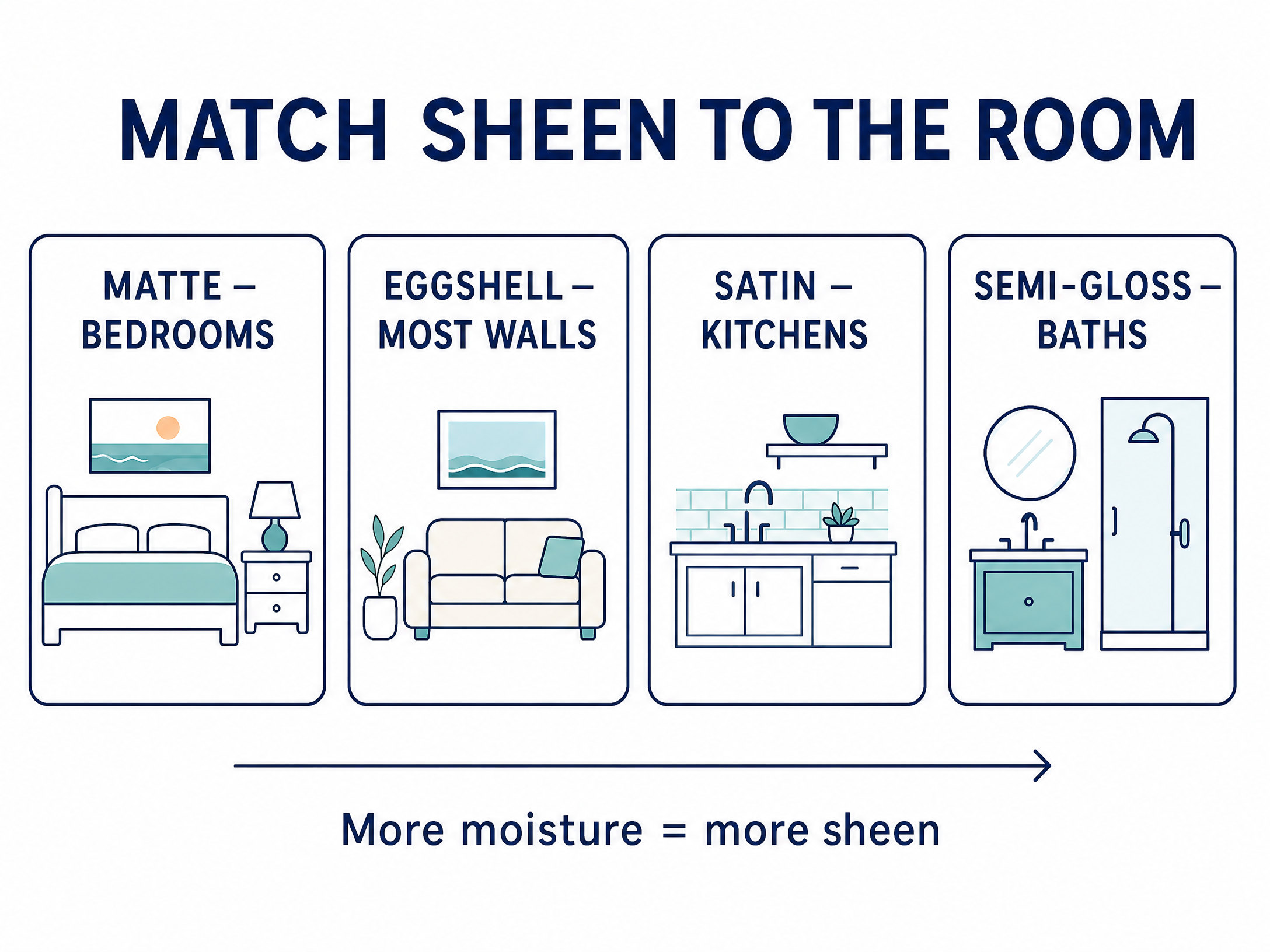 Interior Painting Services for Homes in Delray Beach, FL: Finishes Built for the Coast 72 coastal_simple_02_sheen_wordpress.jpg
