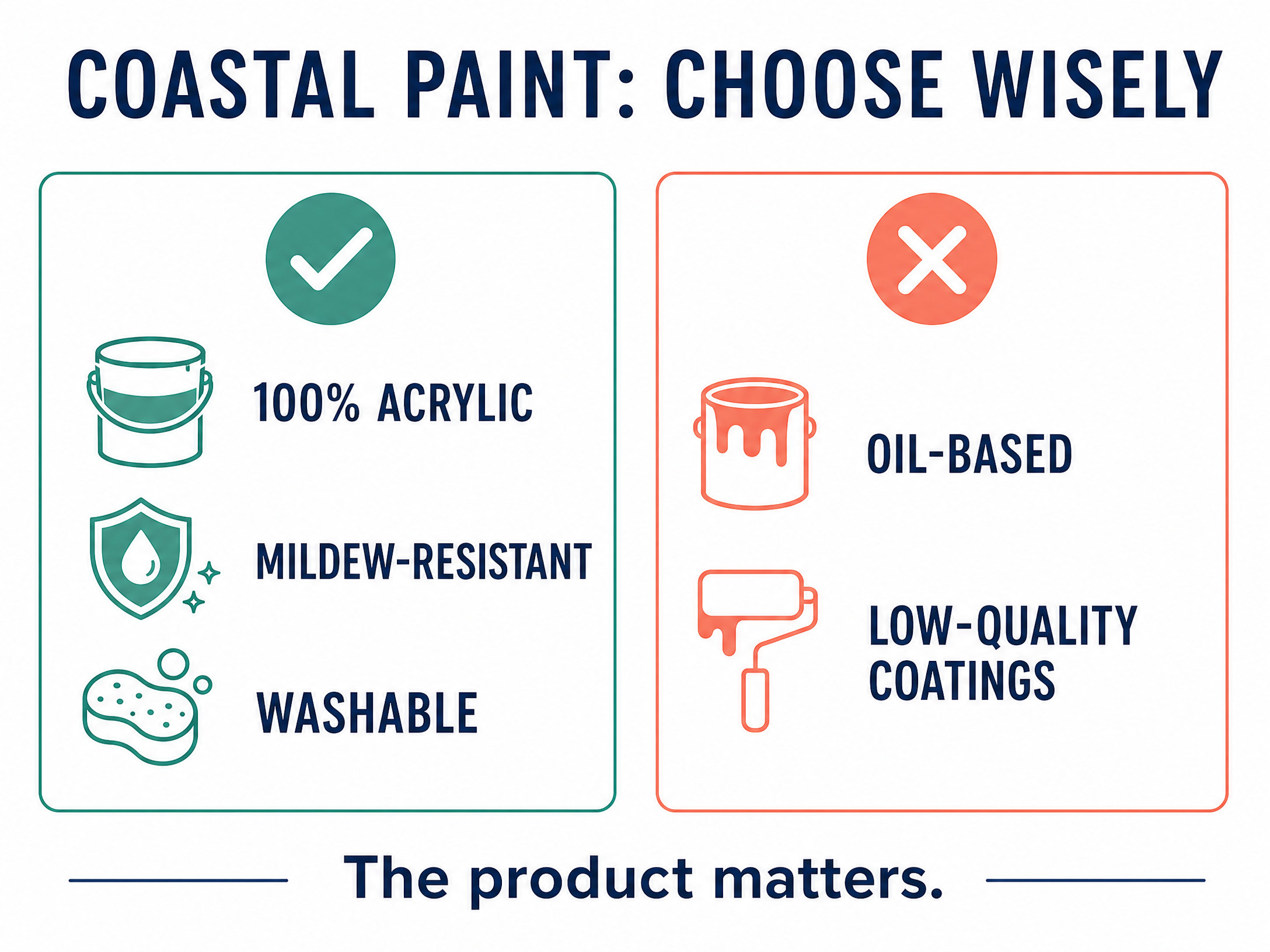 Interior Painting Services for Homes in Delray Beach, FL: Finishes Built for the Coast 73 coastal_simple_03_products_wordpress.jpg