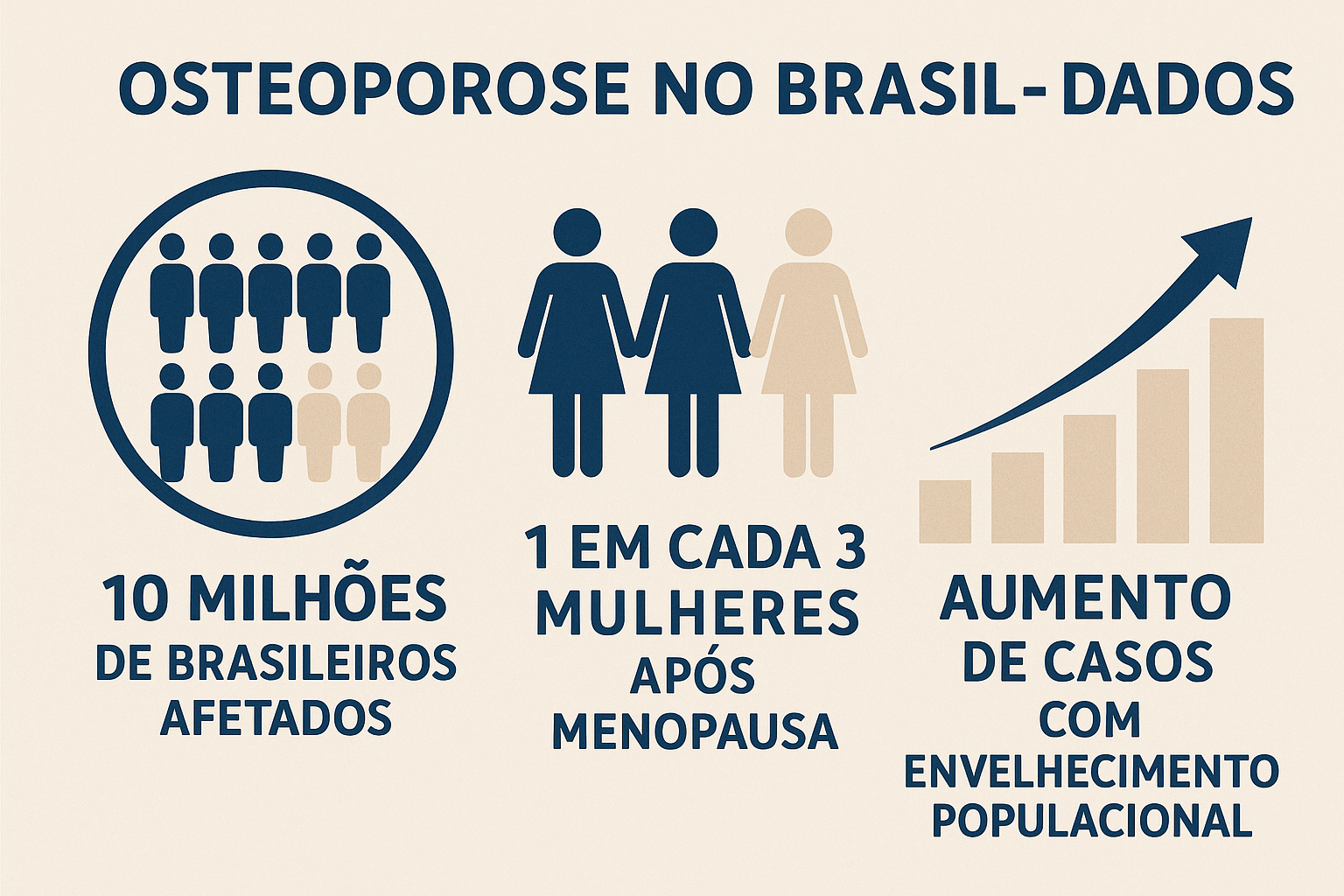 Estatísticas da Osteoporose no Brasil