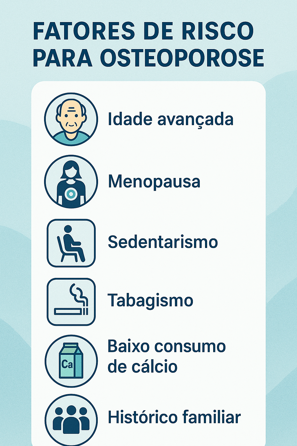 Fatores de Risco para Osteoporose