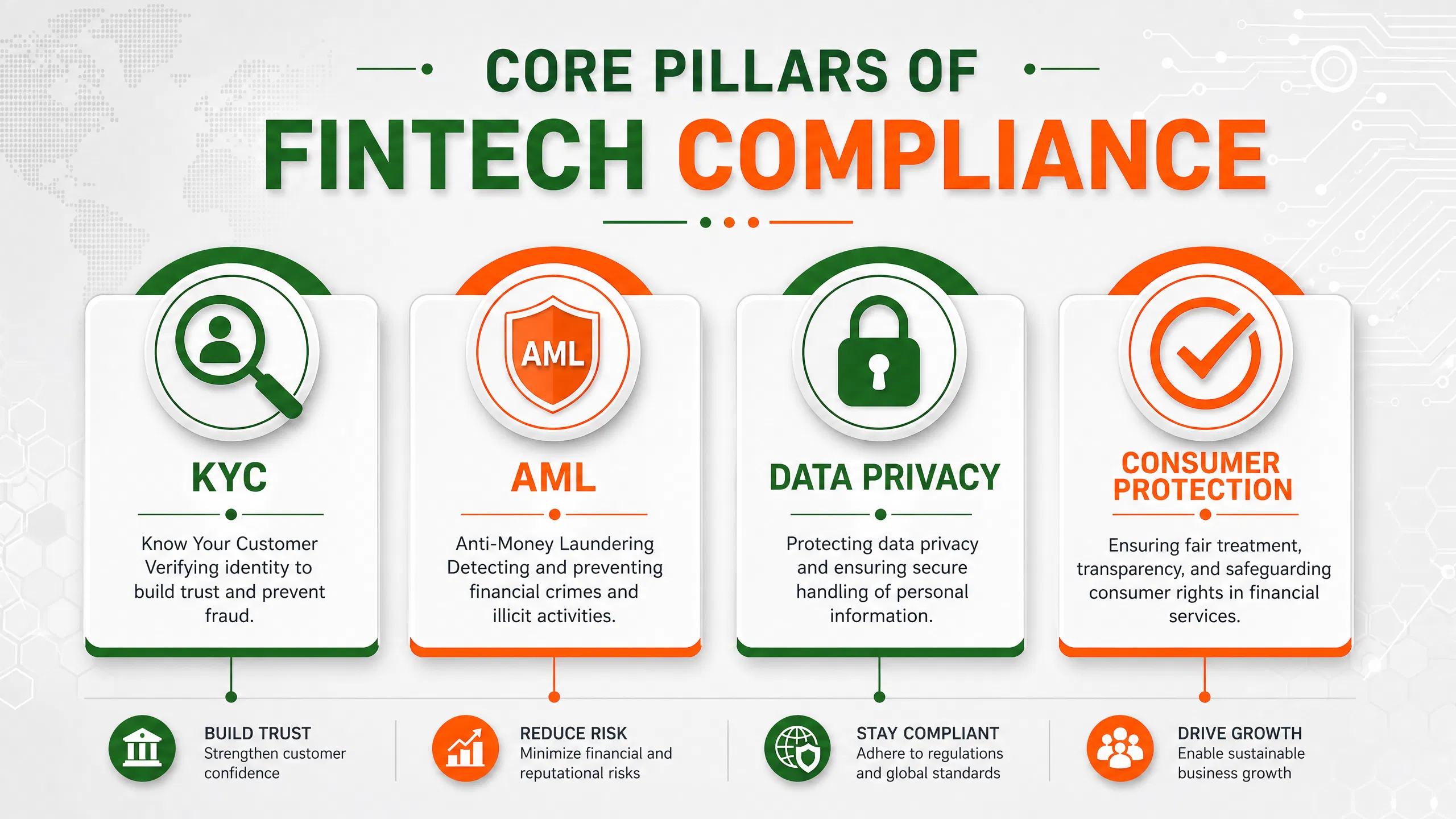 infographic_1_compliance_pillars.png