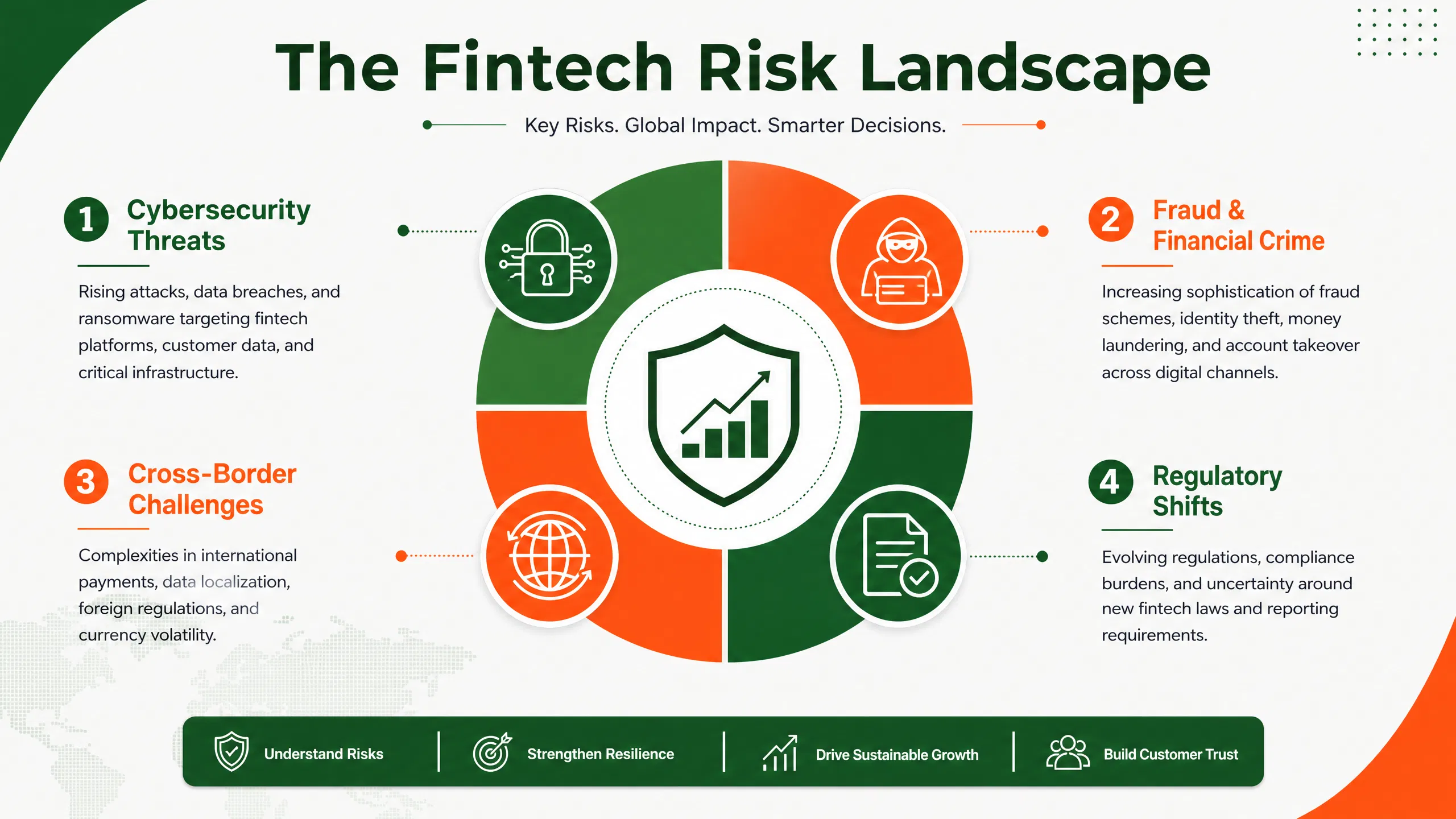 infographic_2_risk_landscape.png