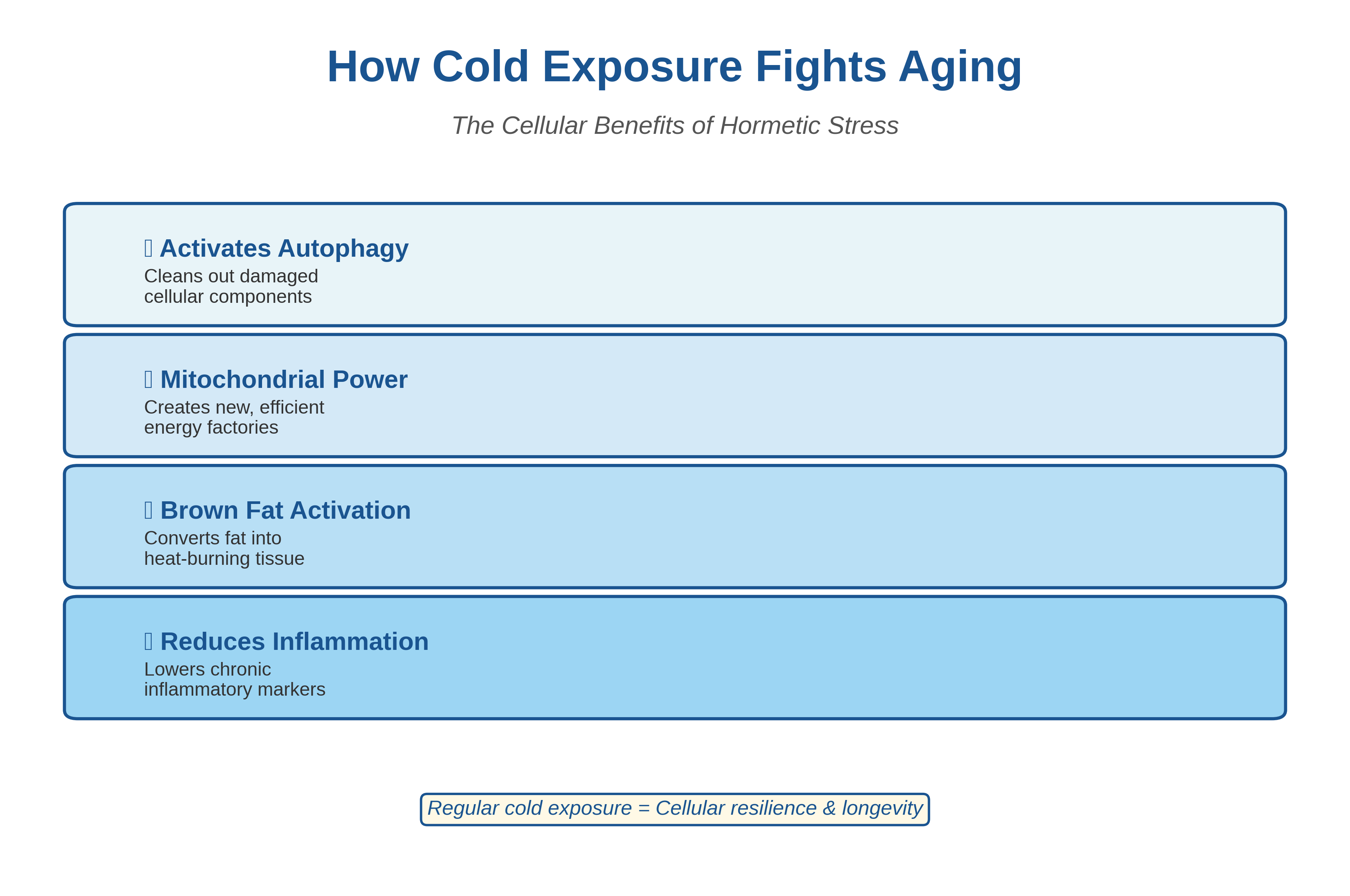 Cold Exposure Benefits