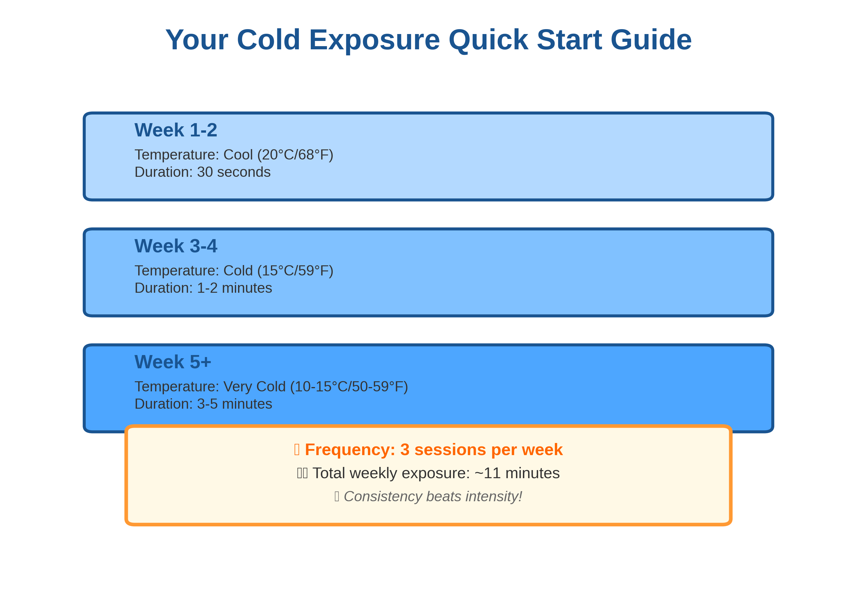 Cold Exposure Protocol