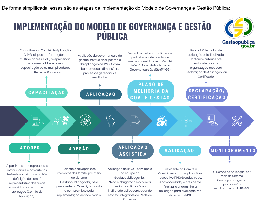 Novo modelo de governança e gestão pública para parcerias com OSCs em 2026