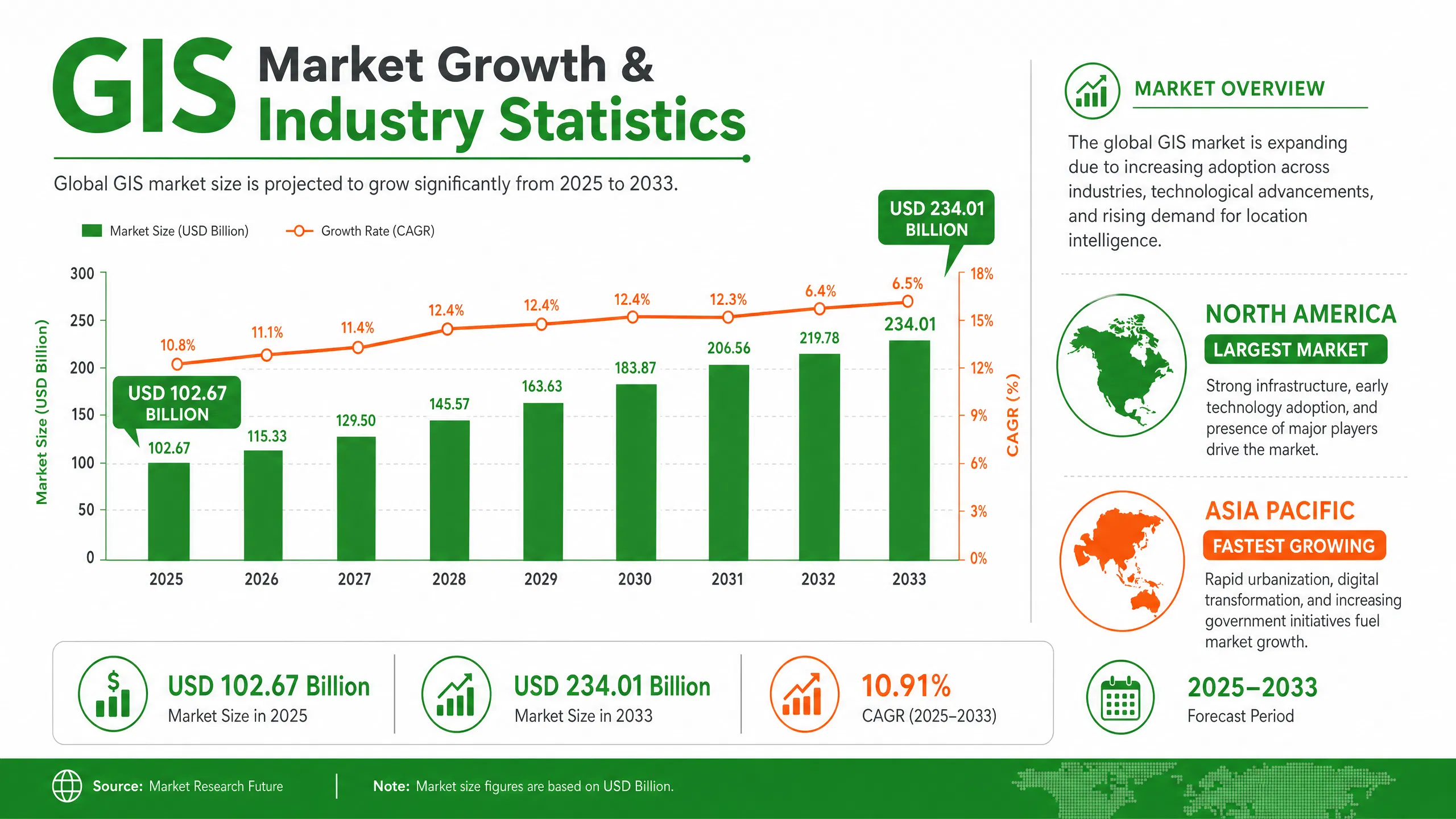 gis_market_growth.png