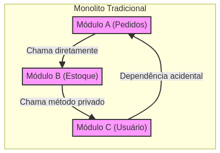 Monolito Tradicional