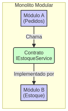 Monolito Modular