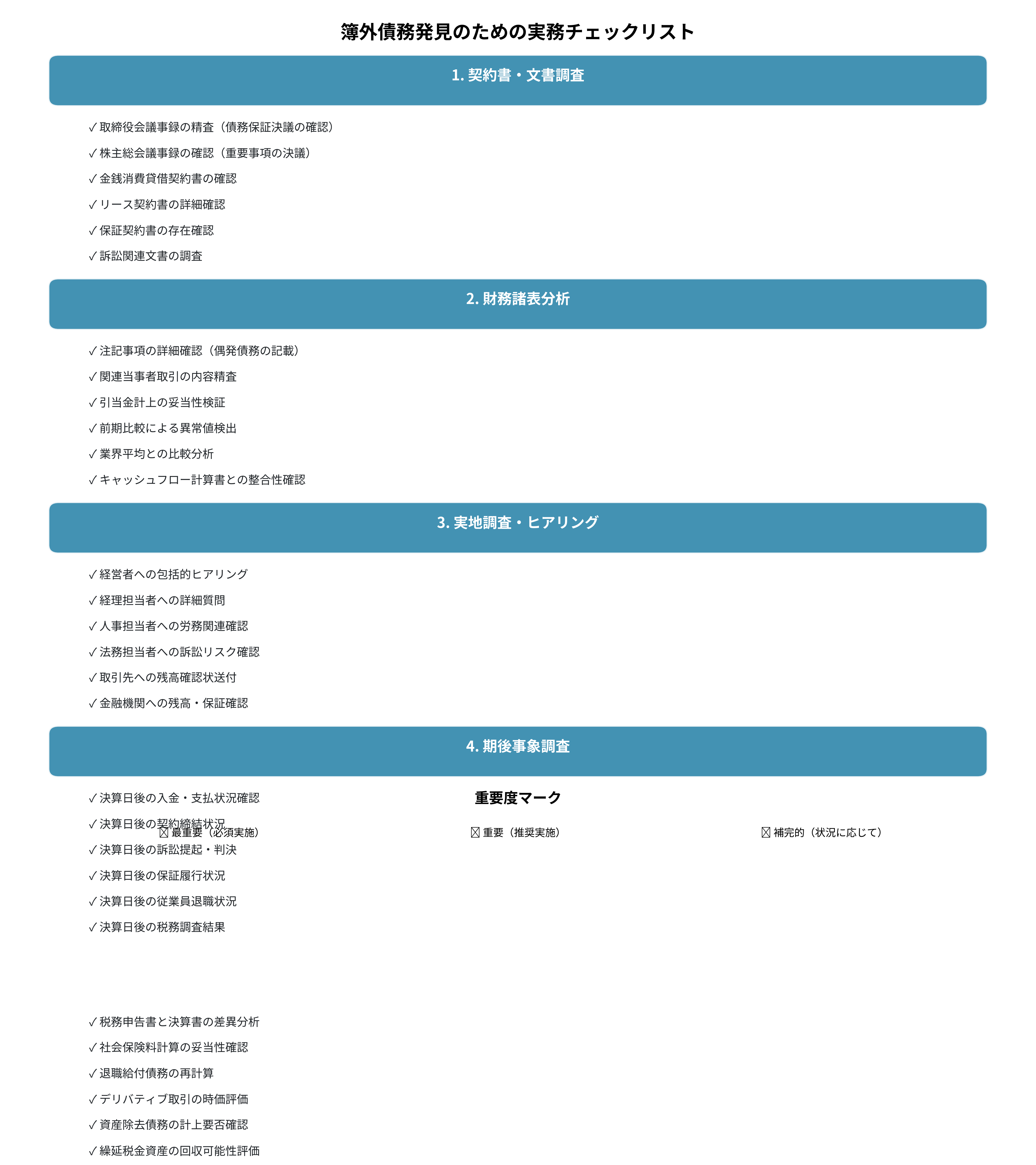簿外債務発見のための実務チェックリスト