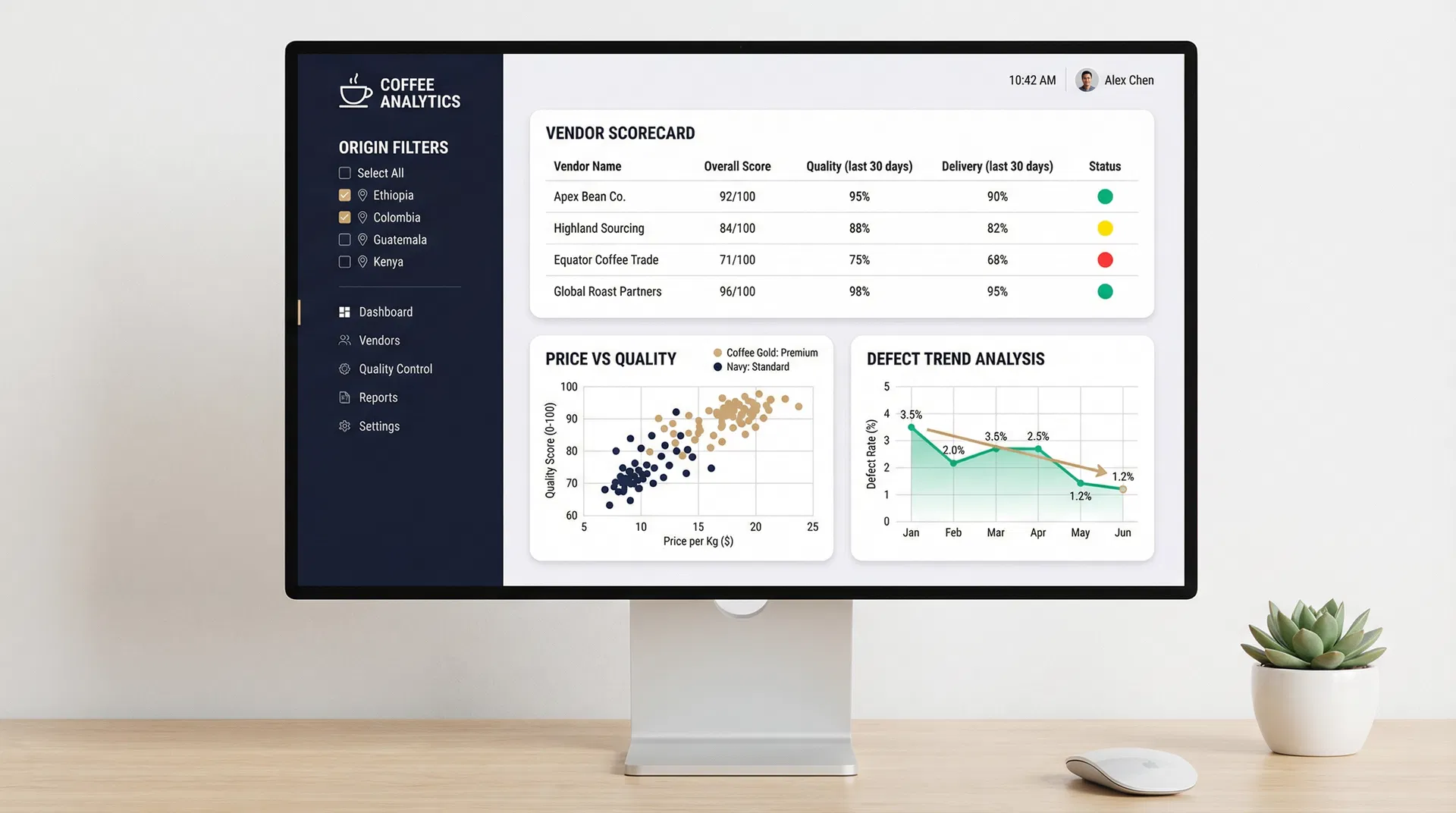 Caliber analytics dashboard showing vendor scorecards, price vs quality scatter plot, and defect trend analysis