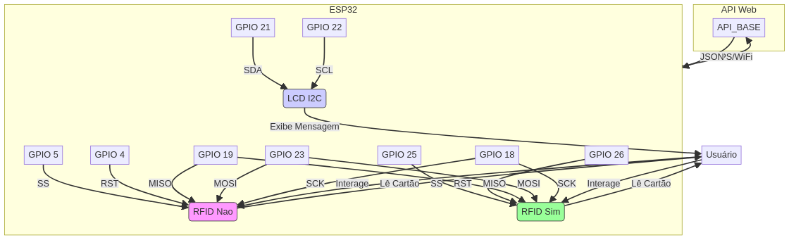 Diagrama Visual de Componentes