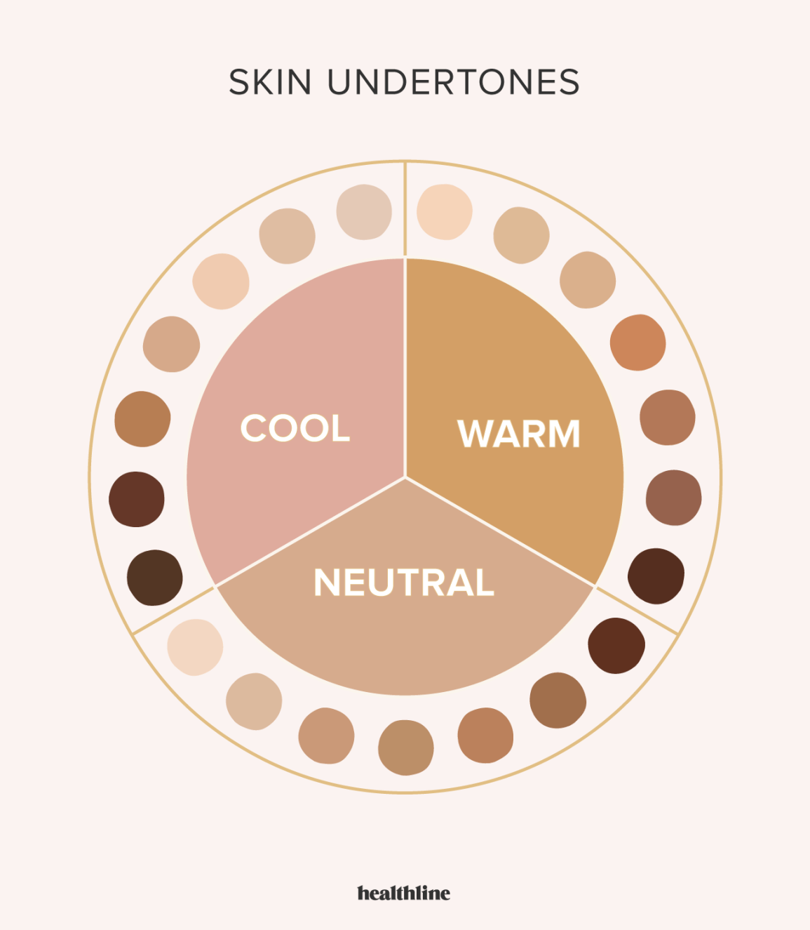 Skin Undertone Chart