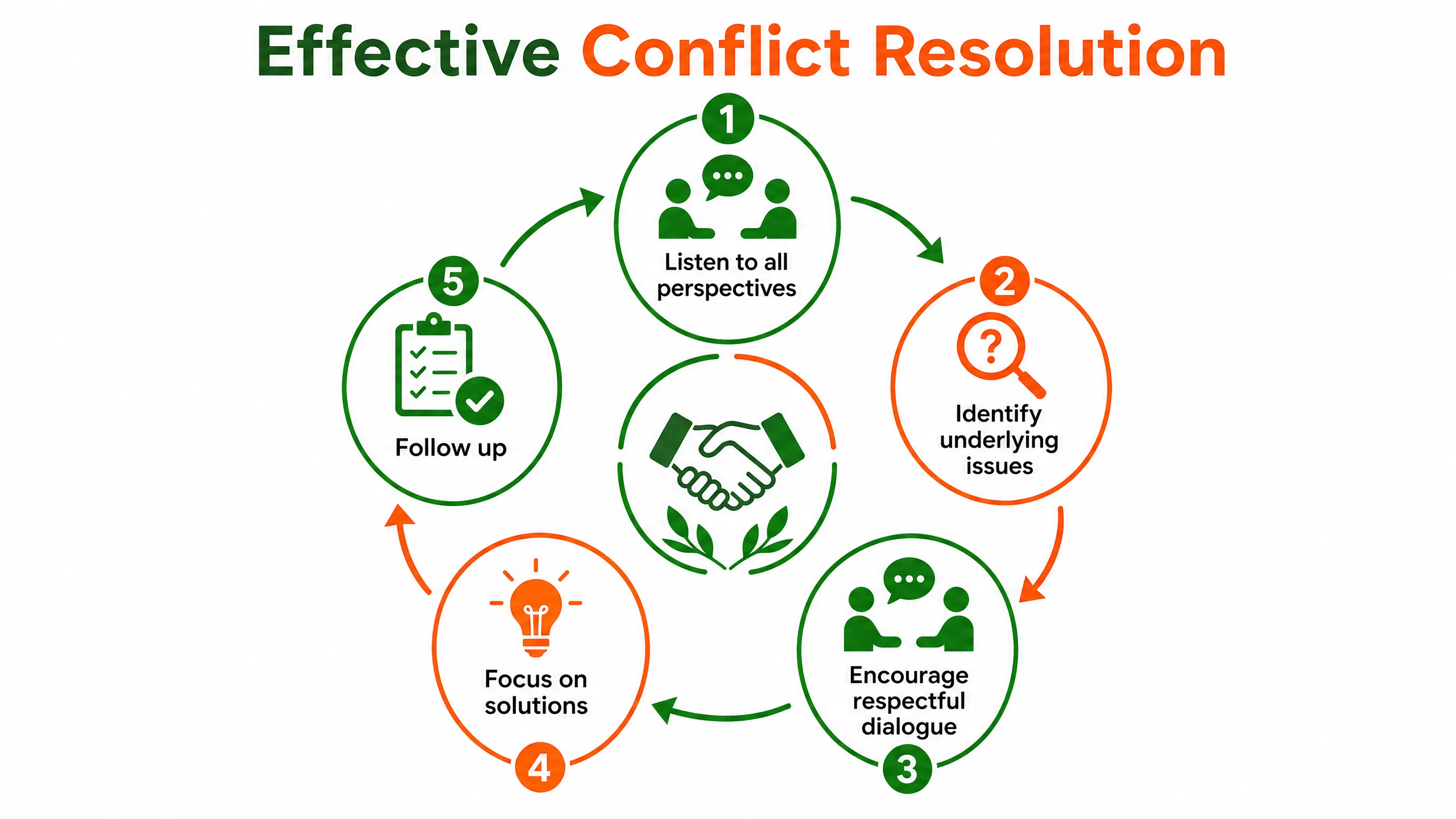 infographic_3_conflict.png
