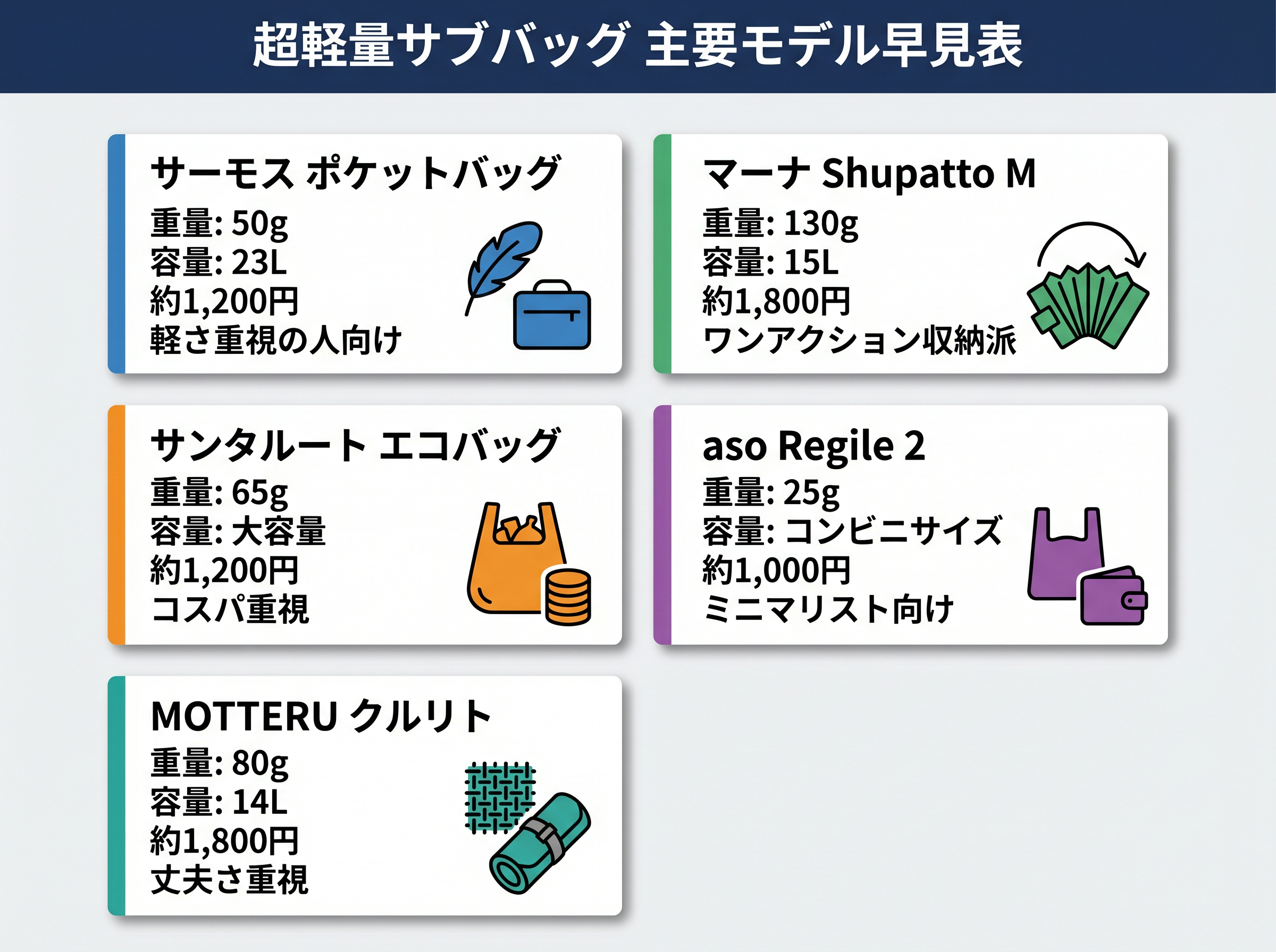 超軽量サブバッグ 主要モデル早見表