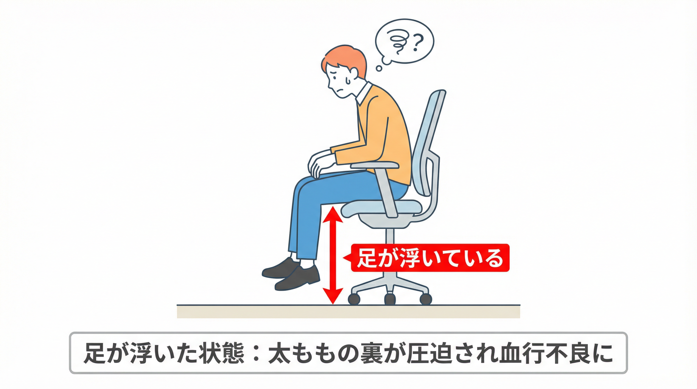 足が浮いた状態:太ももの裏が圧迫され血行不良に