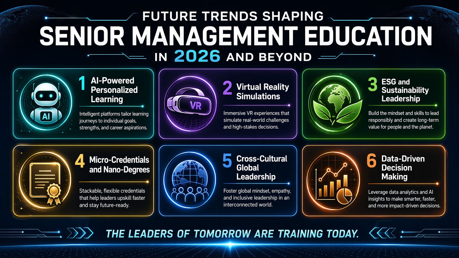Future Trends Infographic - Six trends with glowing neon design: AI-Powered Personalized Learning, Virtual Reality Simulations, ESG and Sustainability Leadership, Micro-Credentials and Nano-Degrees, Cross-Cultural Global Leadership, and Data-Driven Decision Making