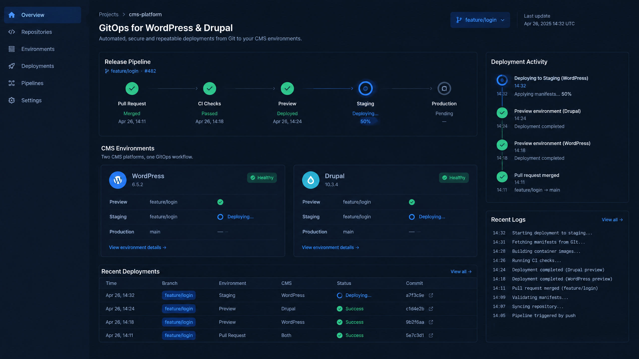 GitOps for WordPress and Drupal: From Pull Request to Production Without Manual Hand-Offs 2 Modern GitOps deployment dashboard showing a CMS release moving from pull request through CI, preview, staging, and production.