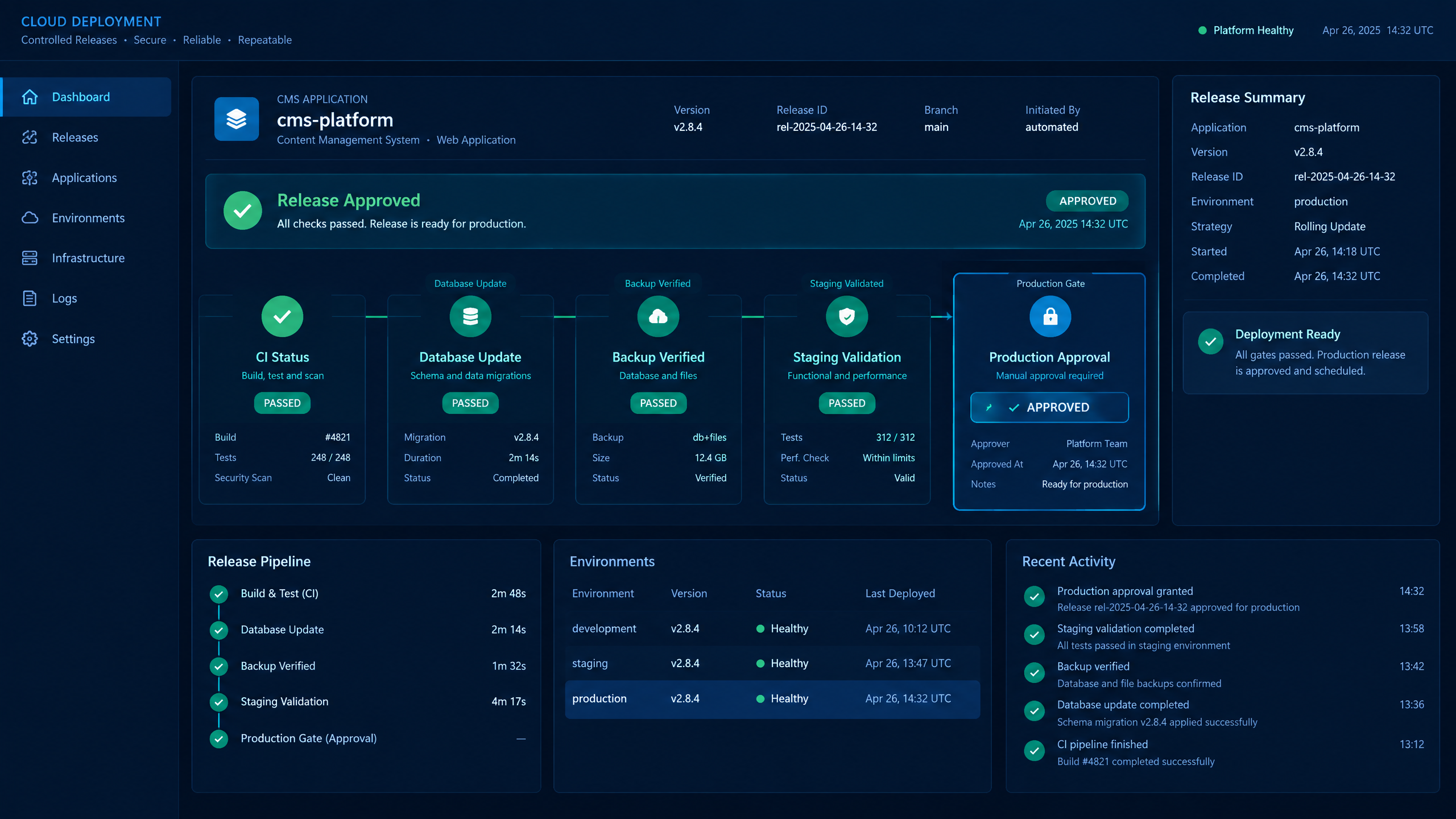 GitOps for WordPress and Drupal: From Pull Request to Production Without Manual Hand-Offs 4 CMS release approval dashboard showing database update, backup verification, staging validation, and a production gate.