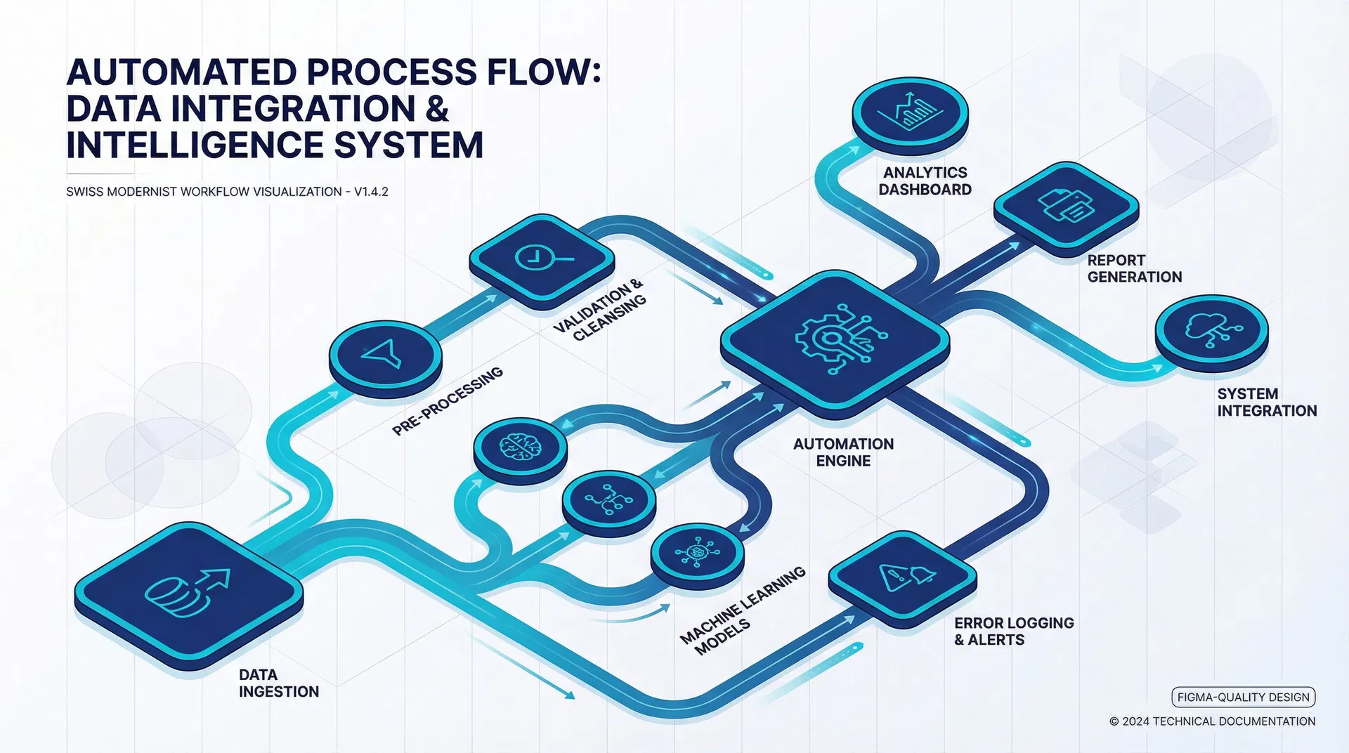 Automated workflow visualization