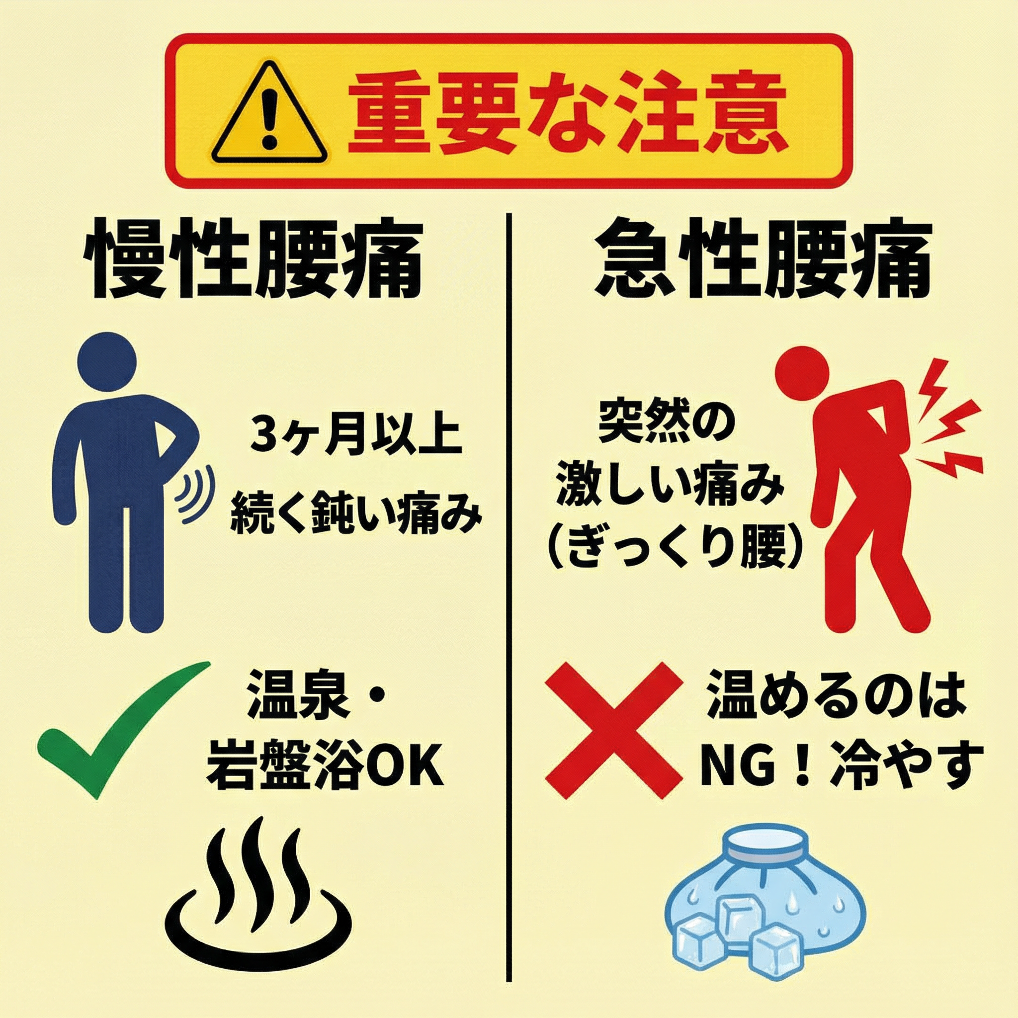 慢性腰痛と急性腰痛の違いと対処法を示す警告図
