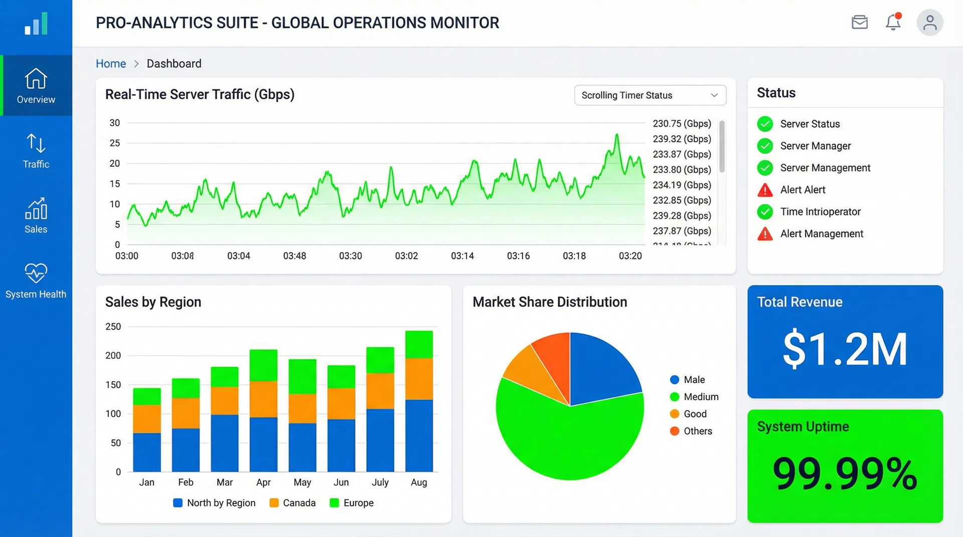 专业分析和监控仪表板截图风格,展示多个图表、指标、关键绩效指标、实时数据可视化和性能指标