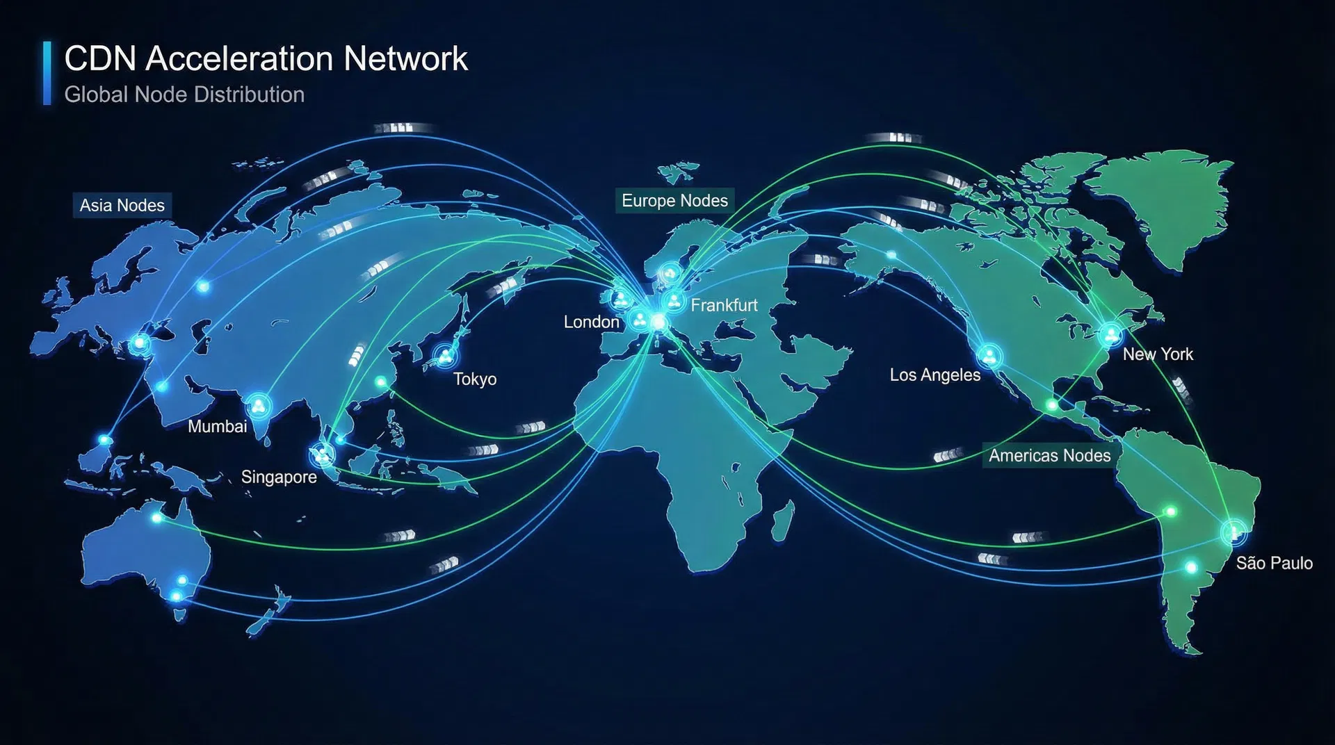 全球 CDN 加速节点分布图,展示亚洲、欧洲、美洲等多个地区的加速节点、连接线和数据流指示器