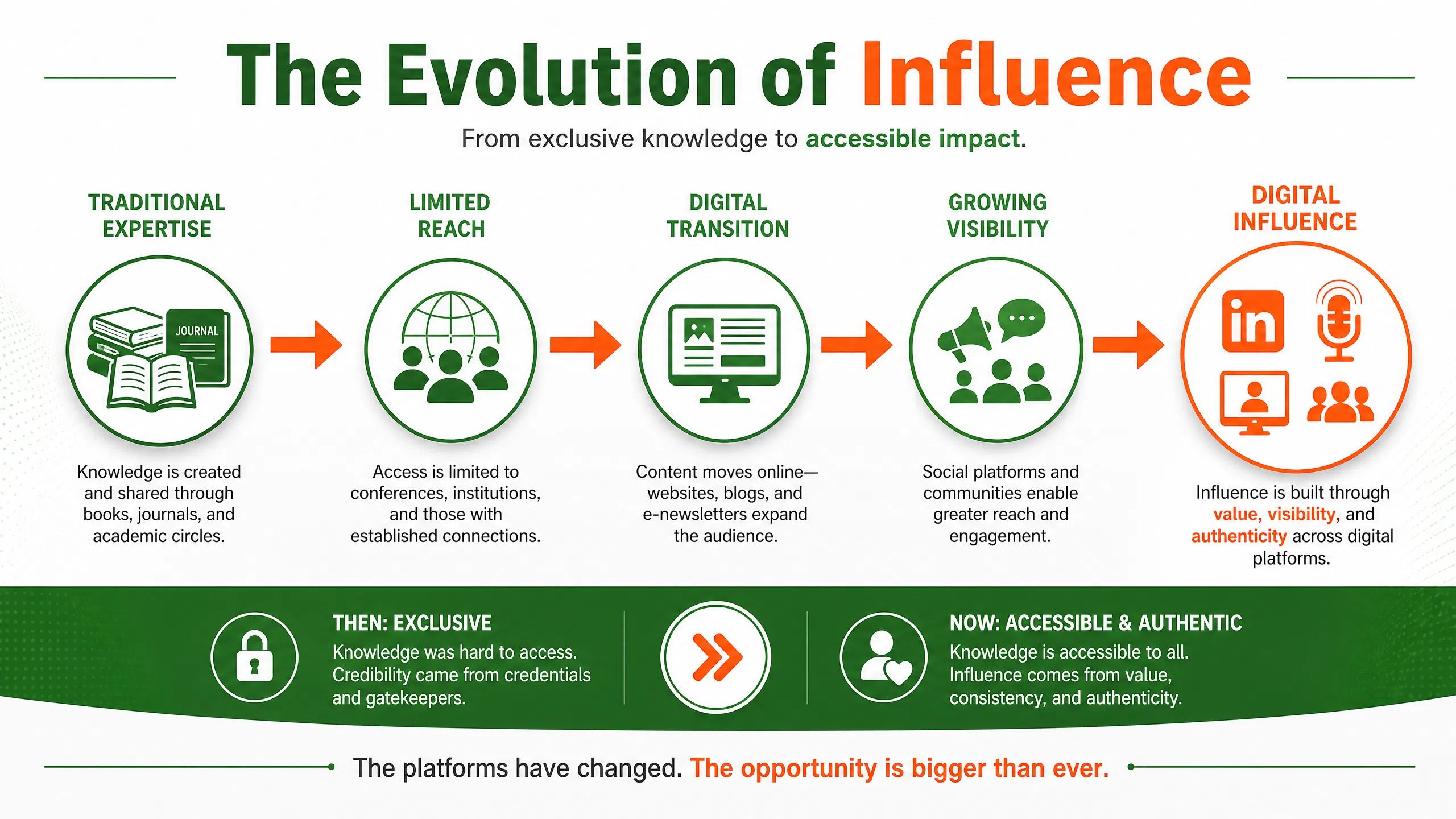 infographic_2_evolution.png