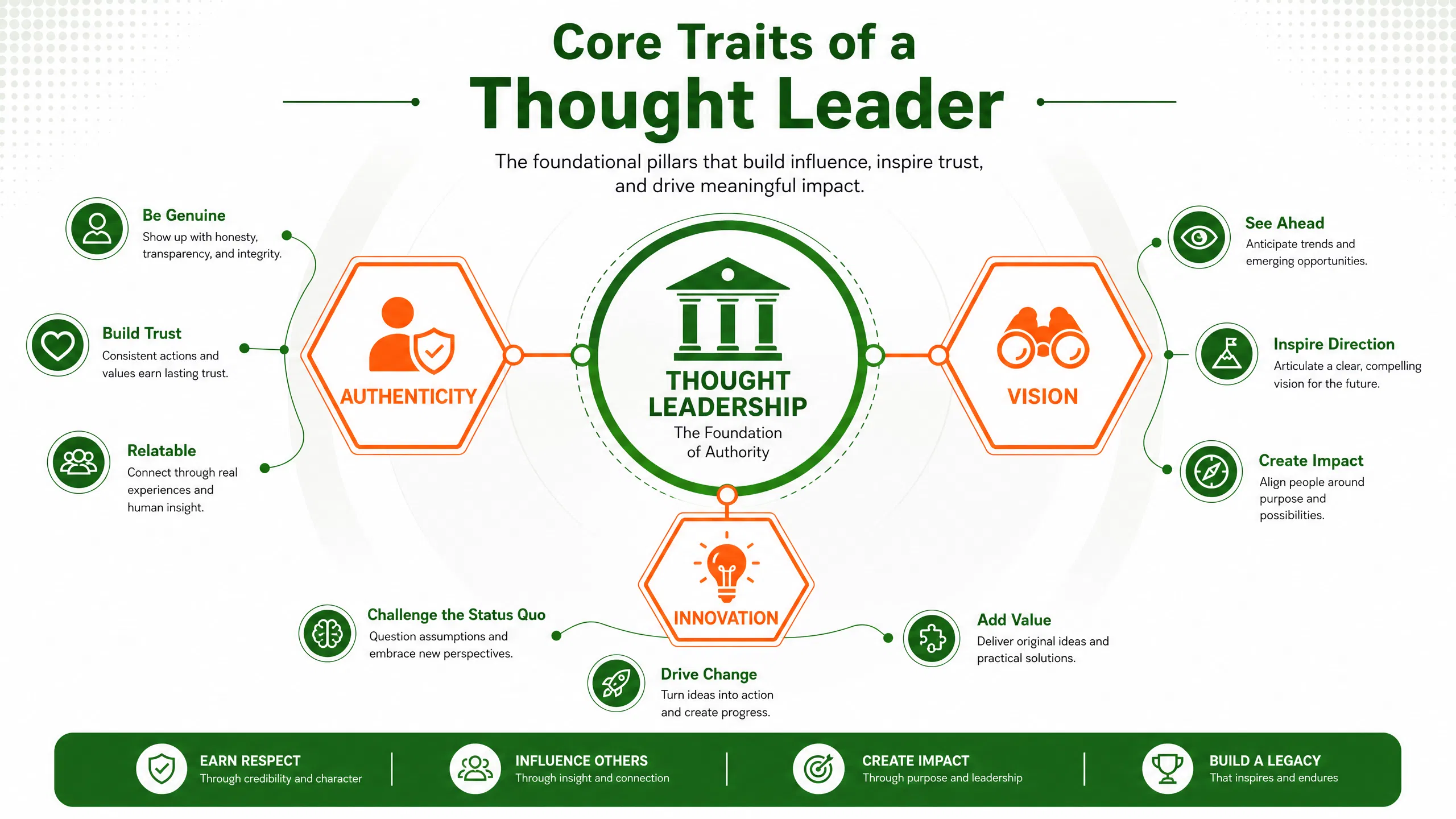 infographic_3_characteristics.png