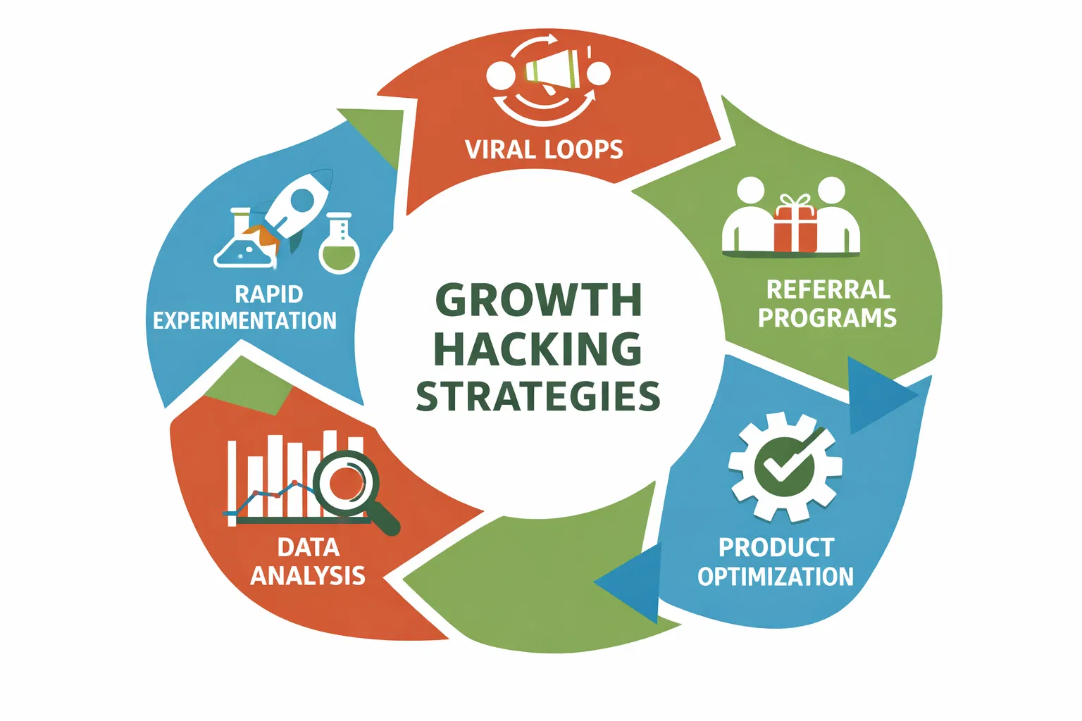 5 estratégias de growth hacking em círculo